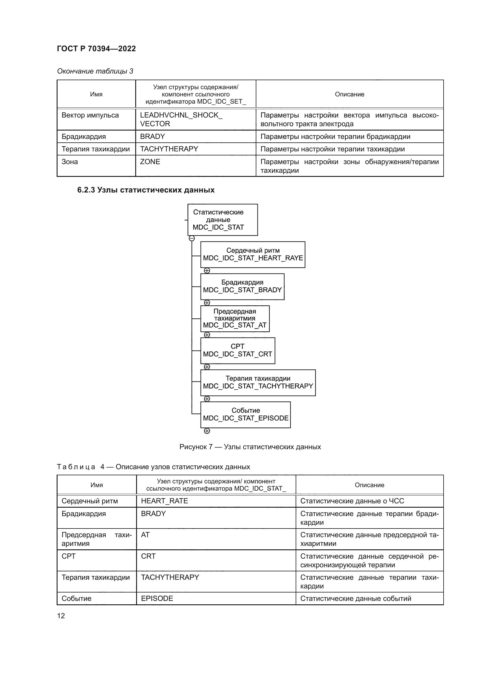 ГОСТ Р 70394-2022