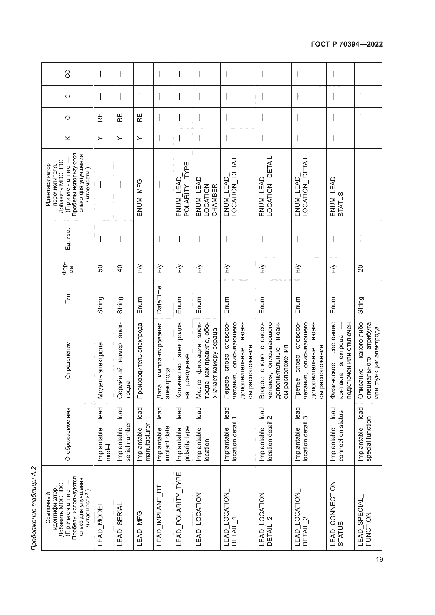 ГОСТ Р 70394-2022