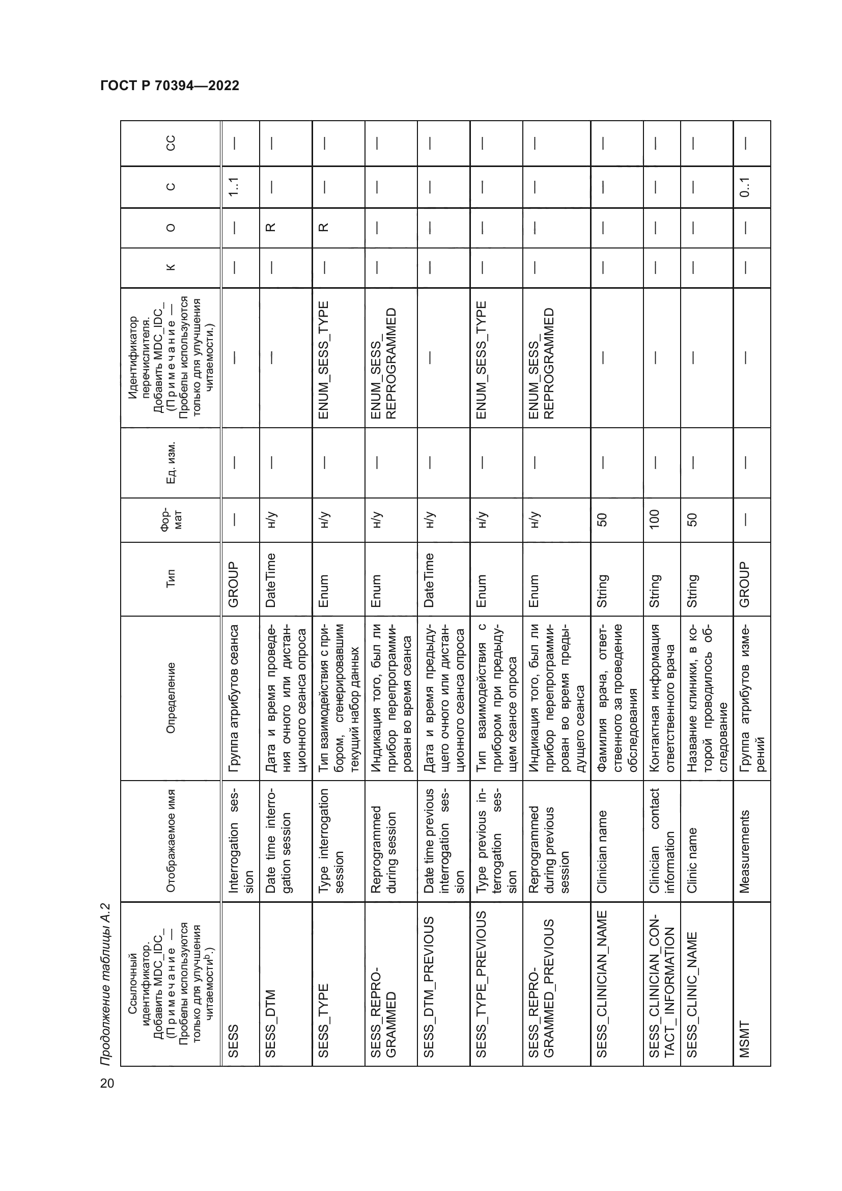 ГОСТ Р 70394-2022