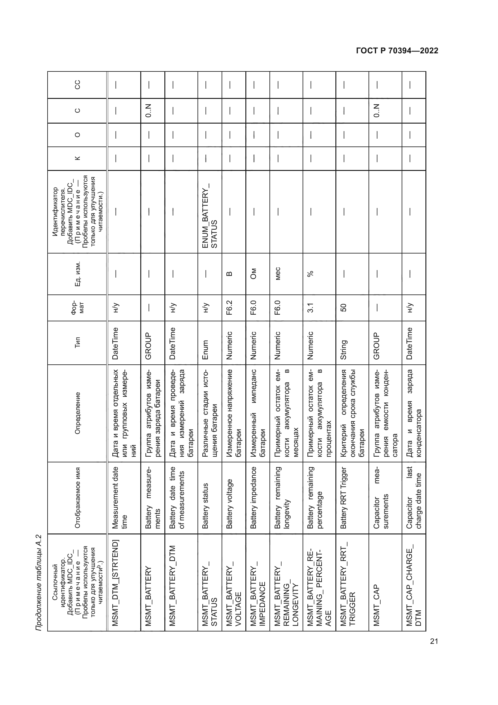 ГОСТ Р 70394-2022