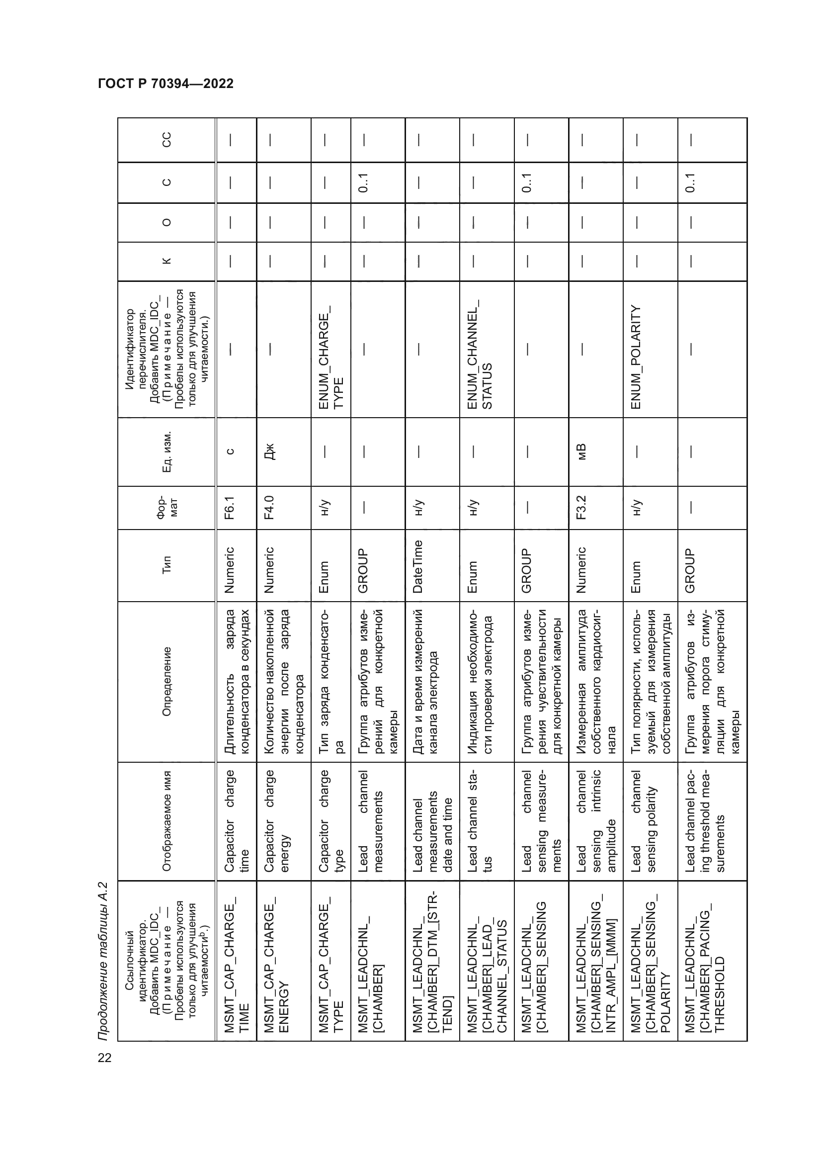 ГОСТ Р 70394-2022