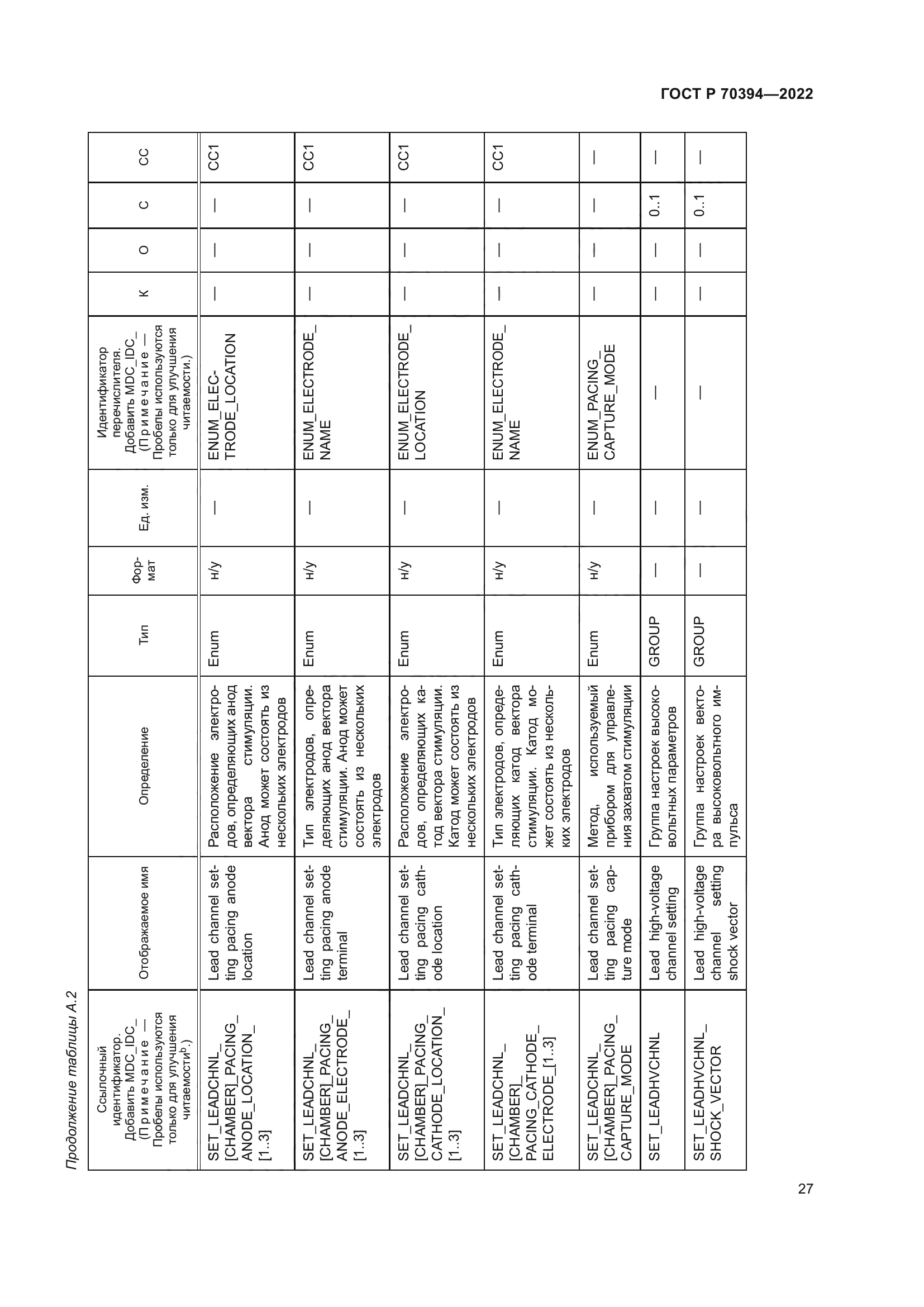 ГОСТ Р 70394-2022