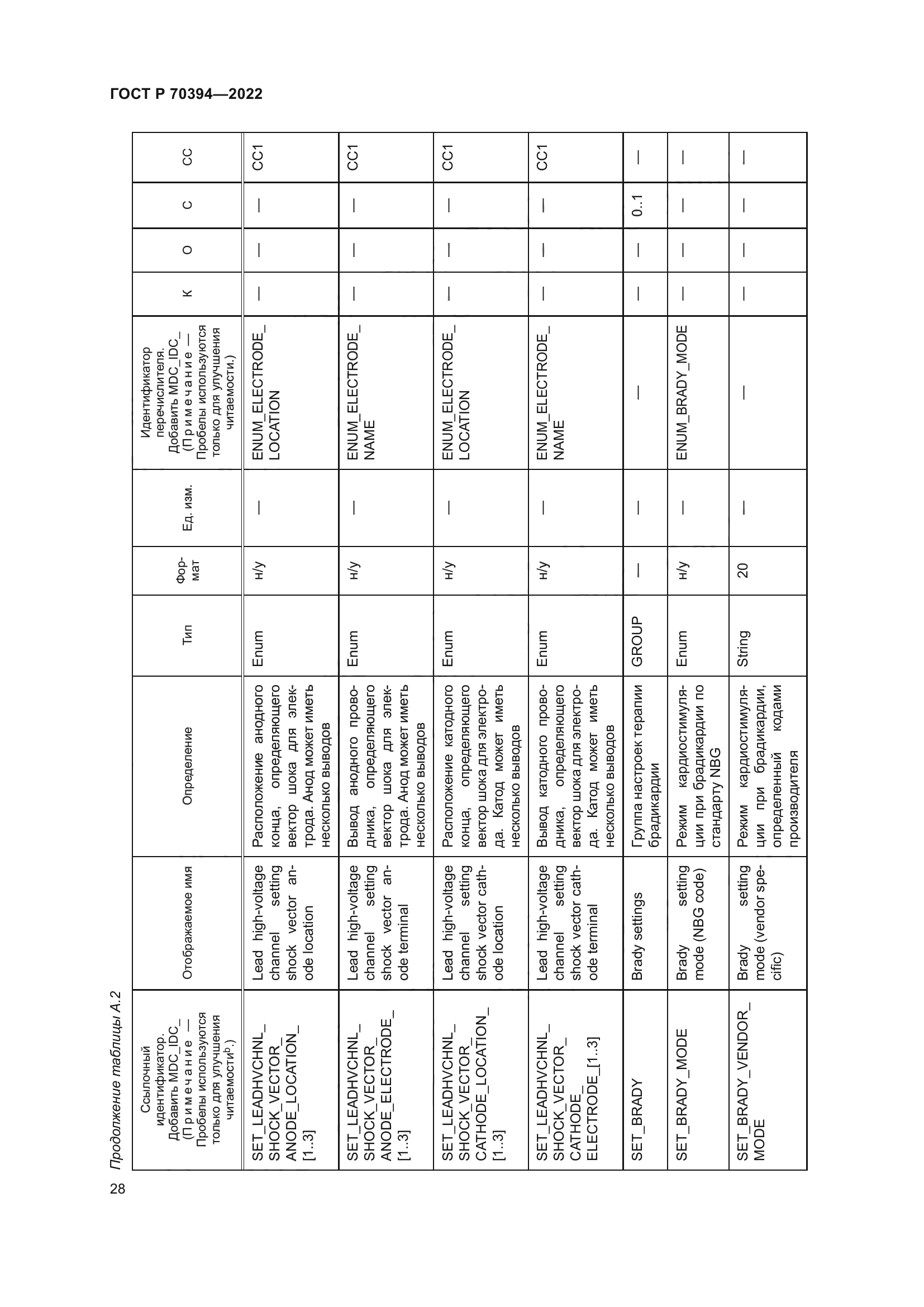 ГОСТ Р 70394-2022