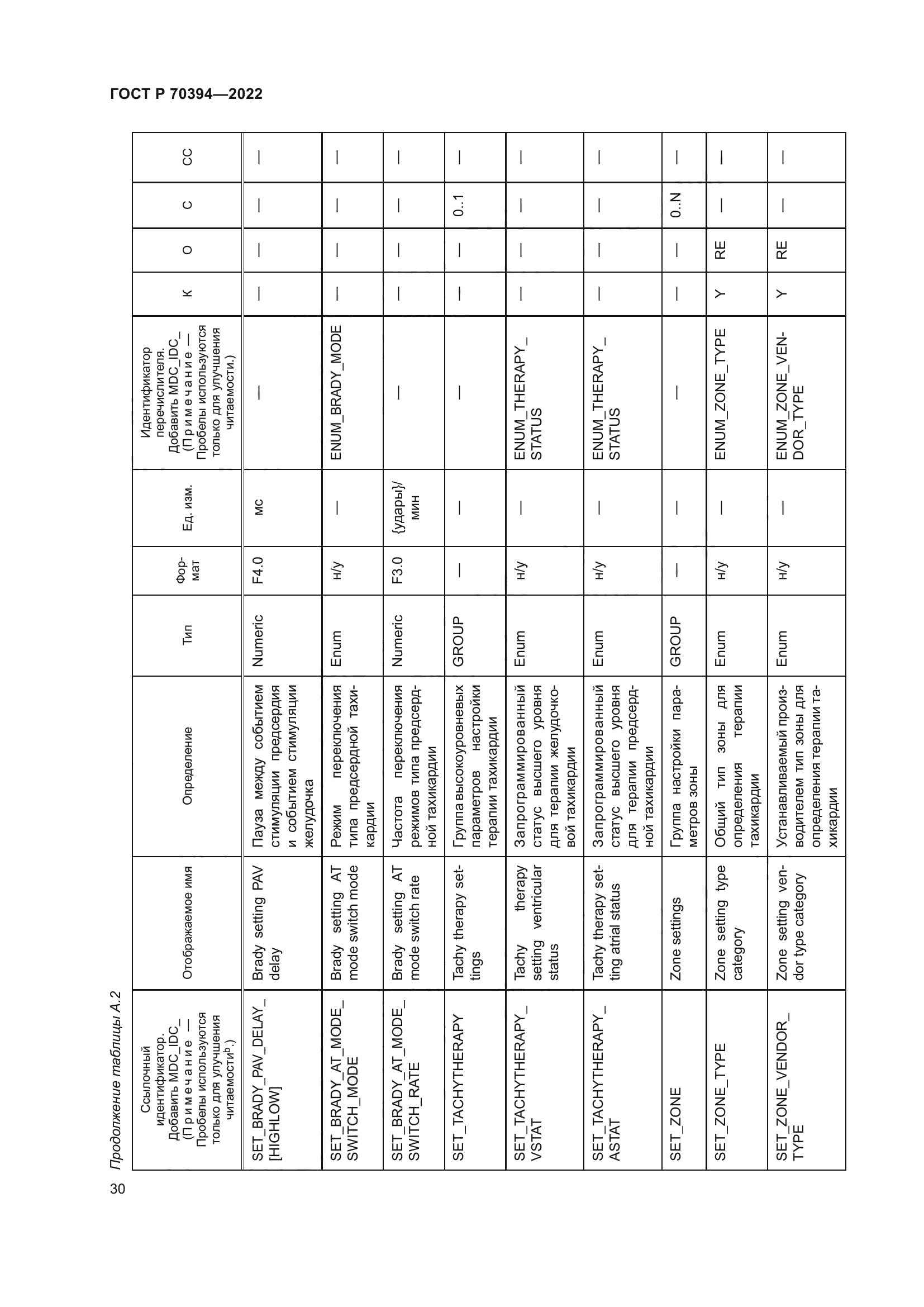 ГОСТ Р 70394-2022