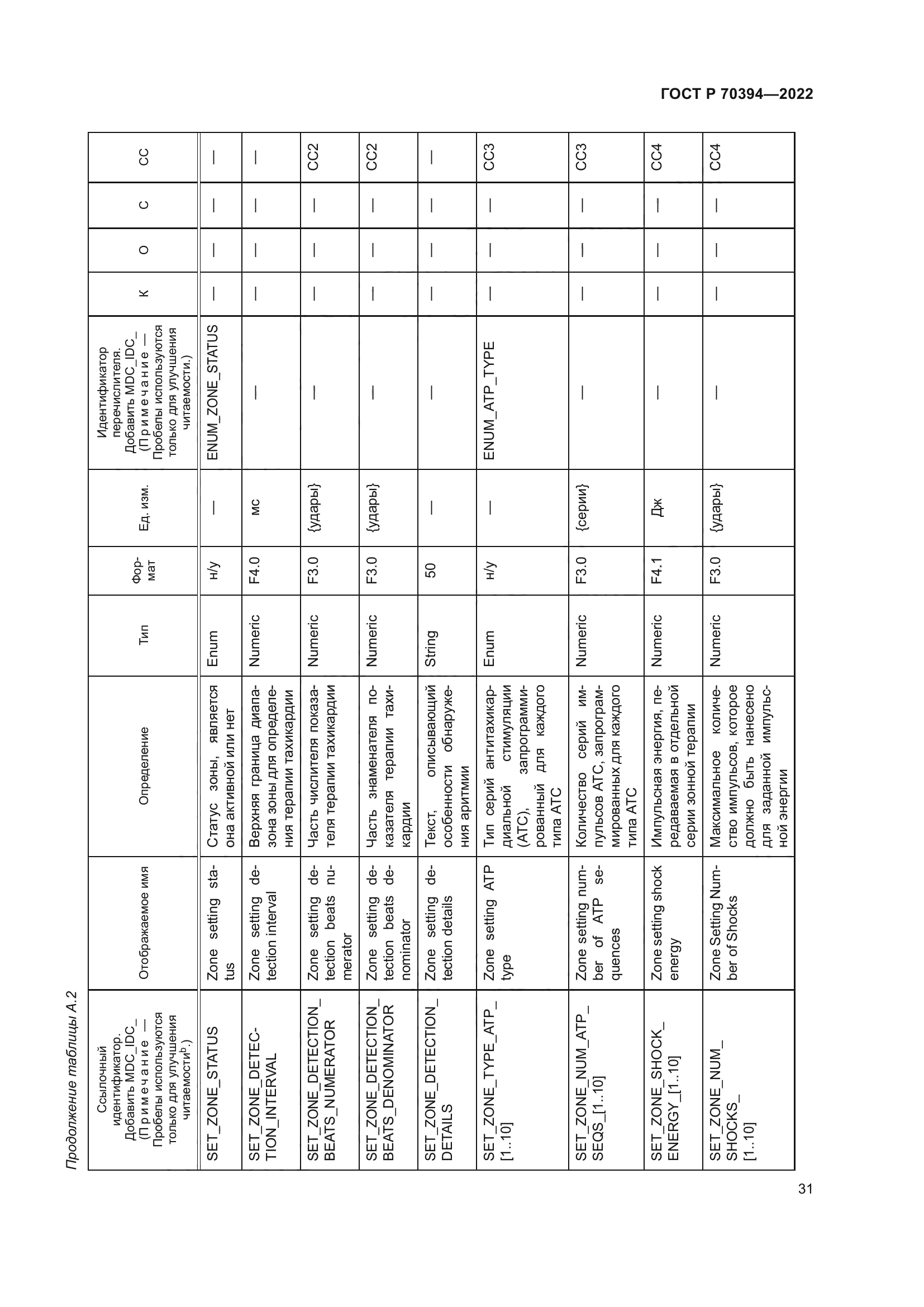 ГОСТ Р 70394-2022