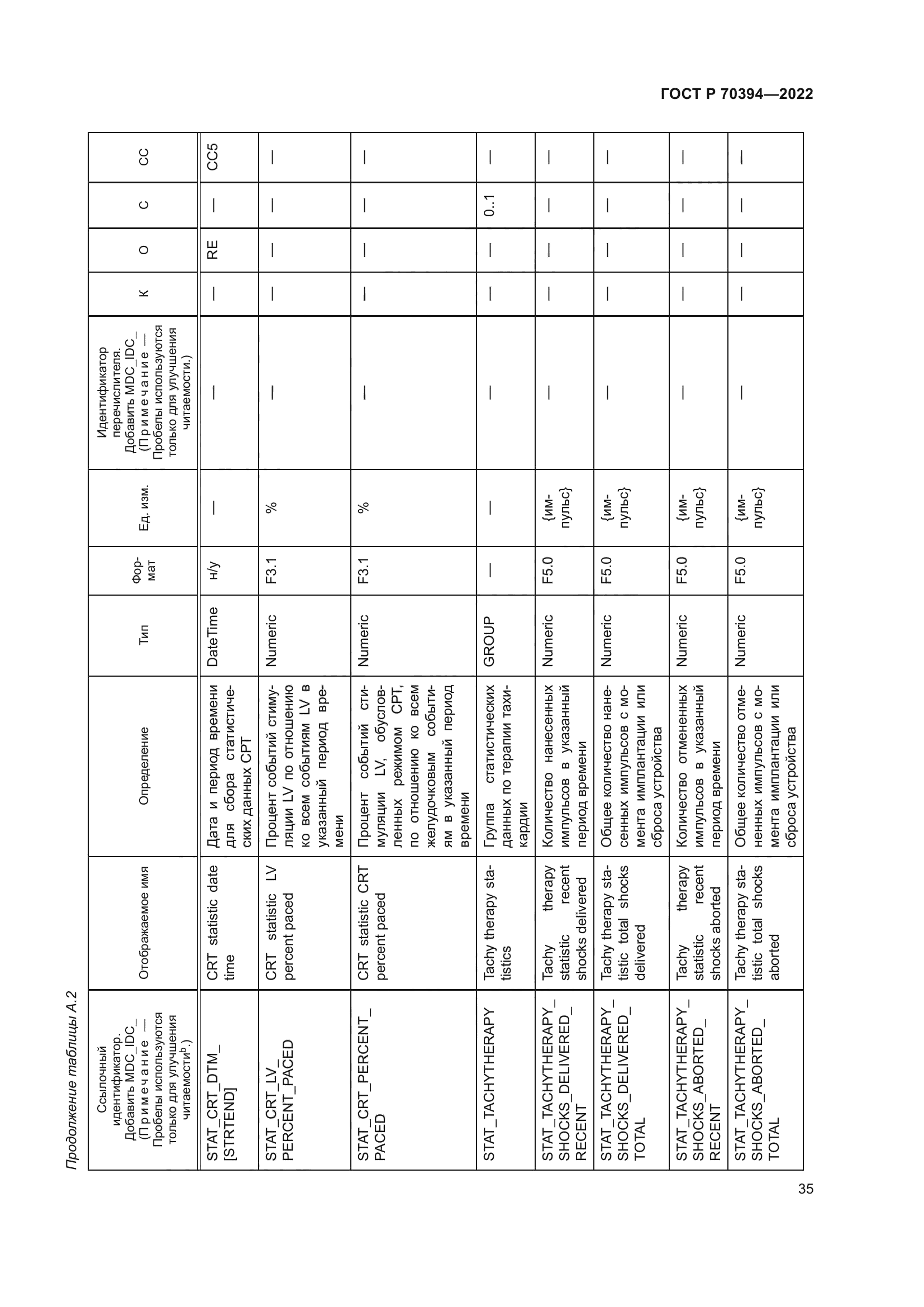 ГОСТ Р 70394-2022