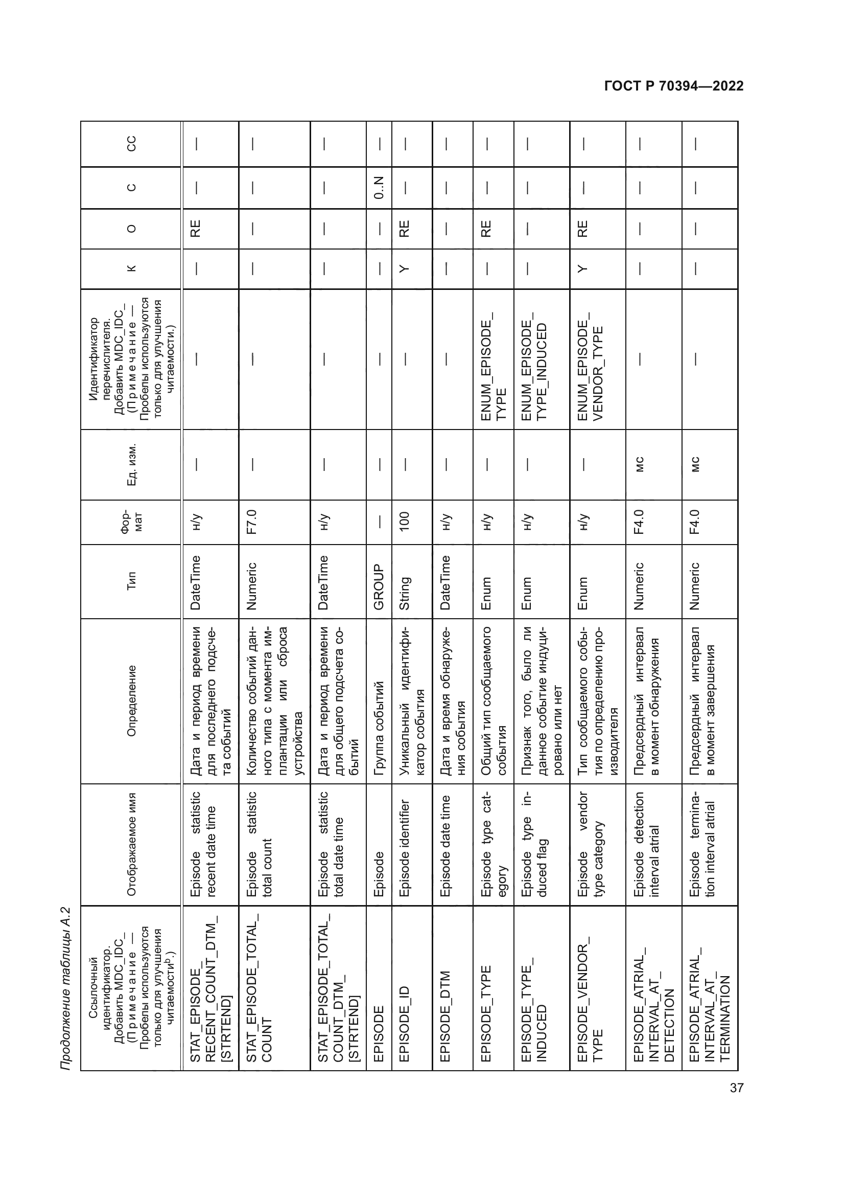 ГОСТ Р 70394-2022