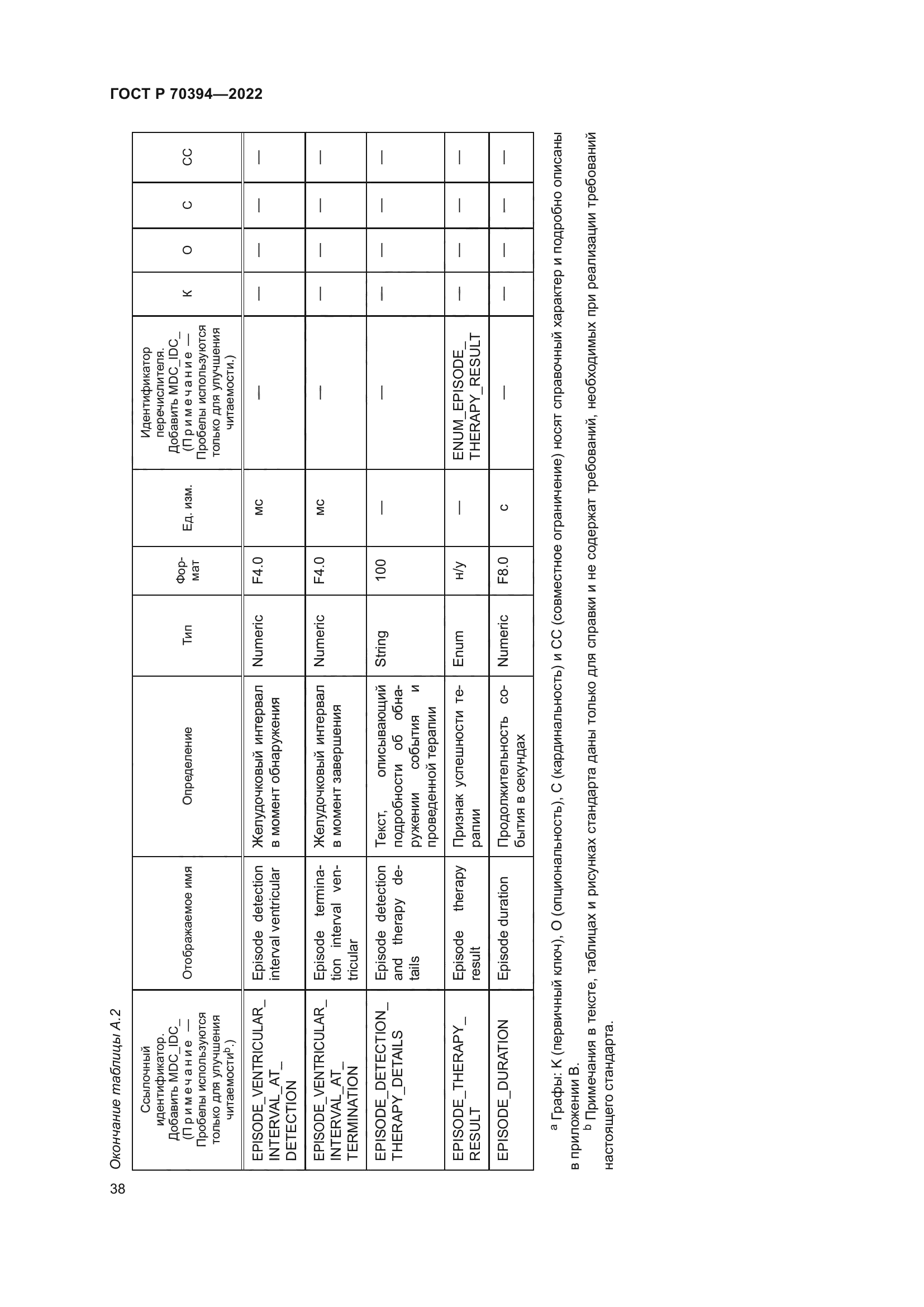 ГОСТ Р 70394-2022