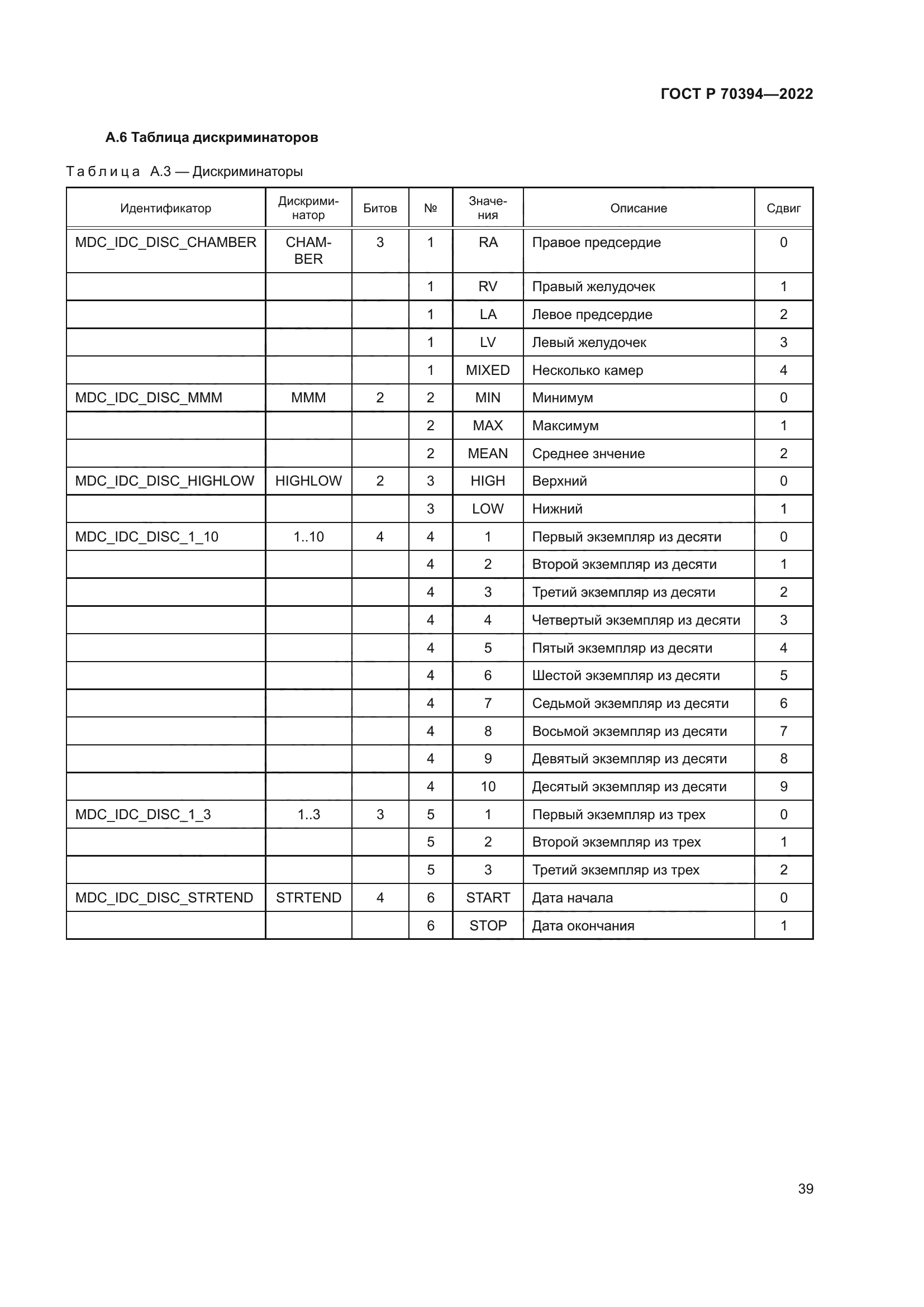 ГОСТ Р 70394-2022