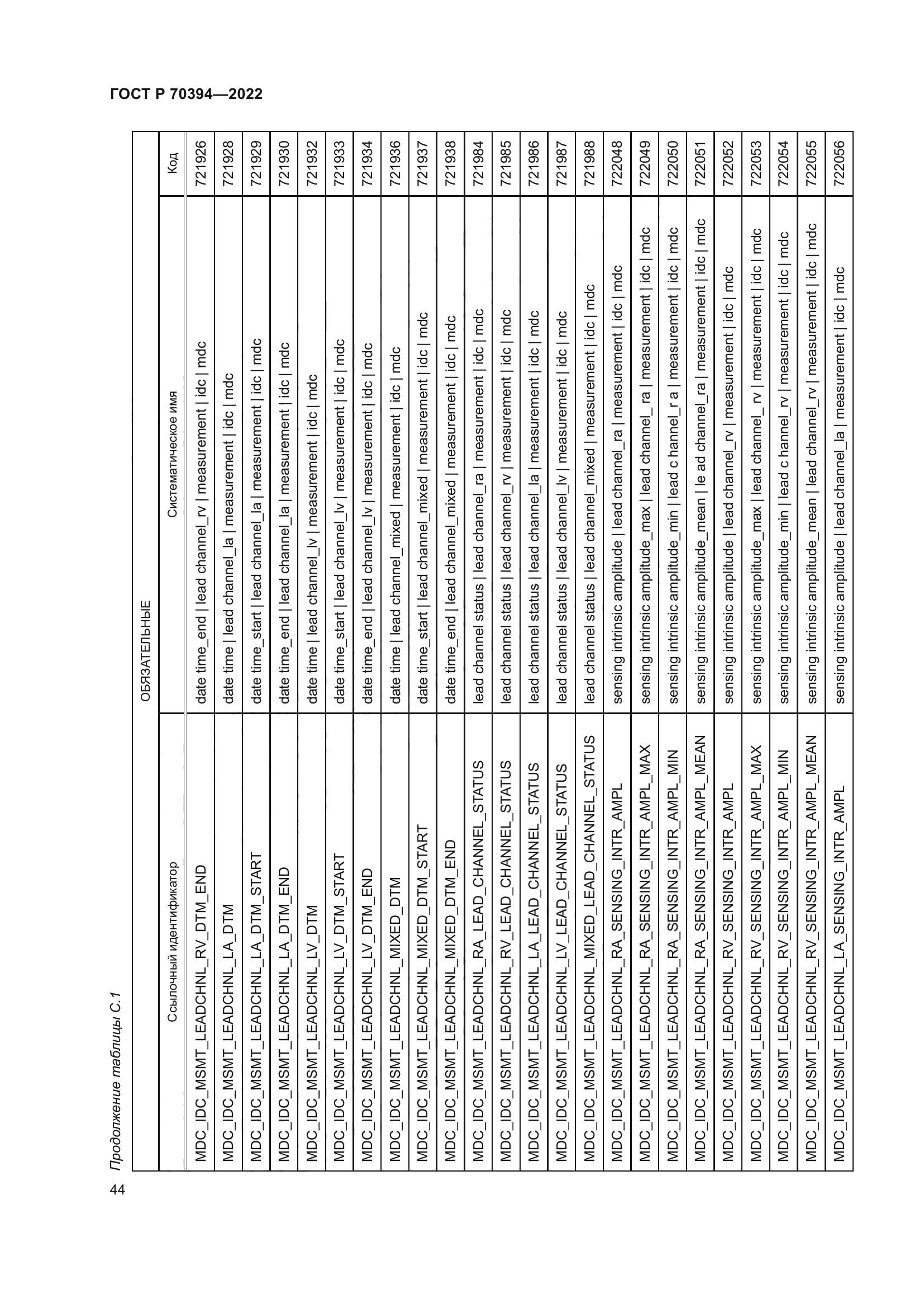 ГОСТ Р 70394-2022
