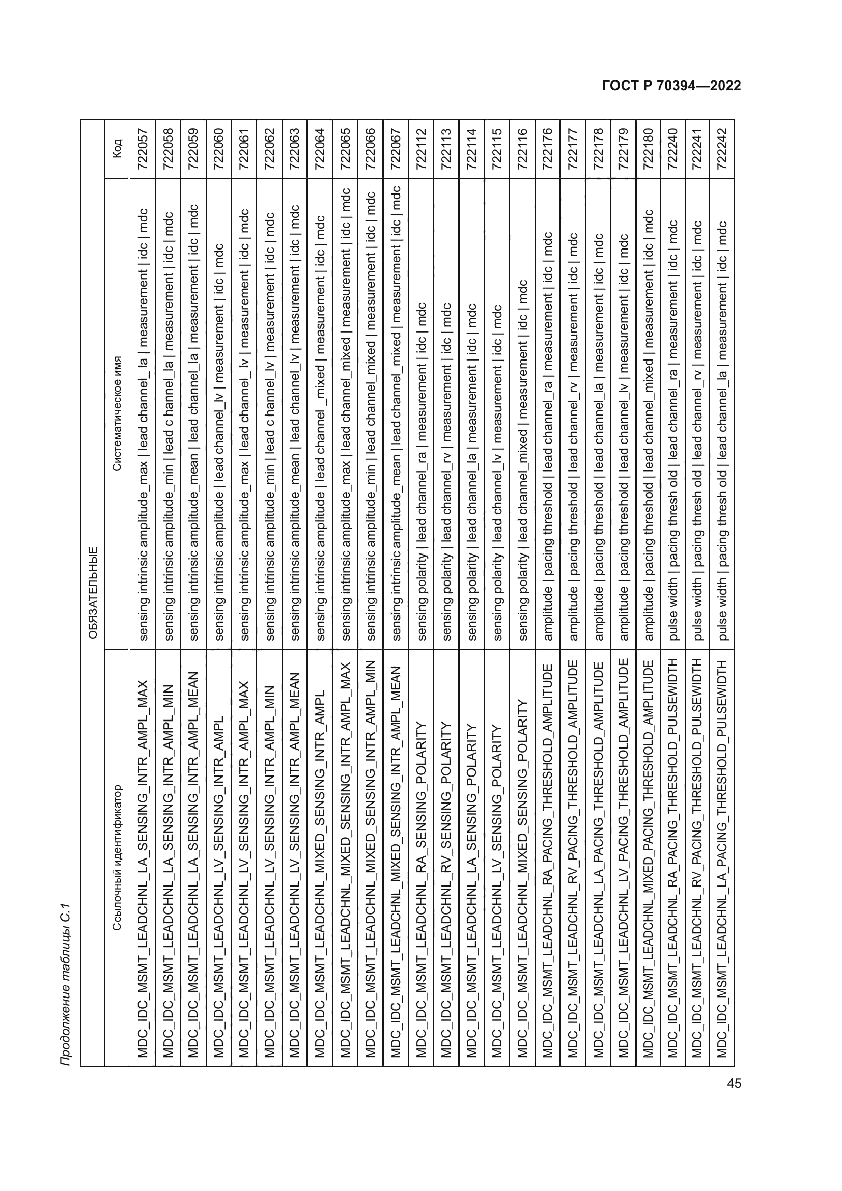 ГОСТ Р 70394-2022