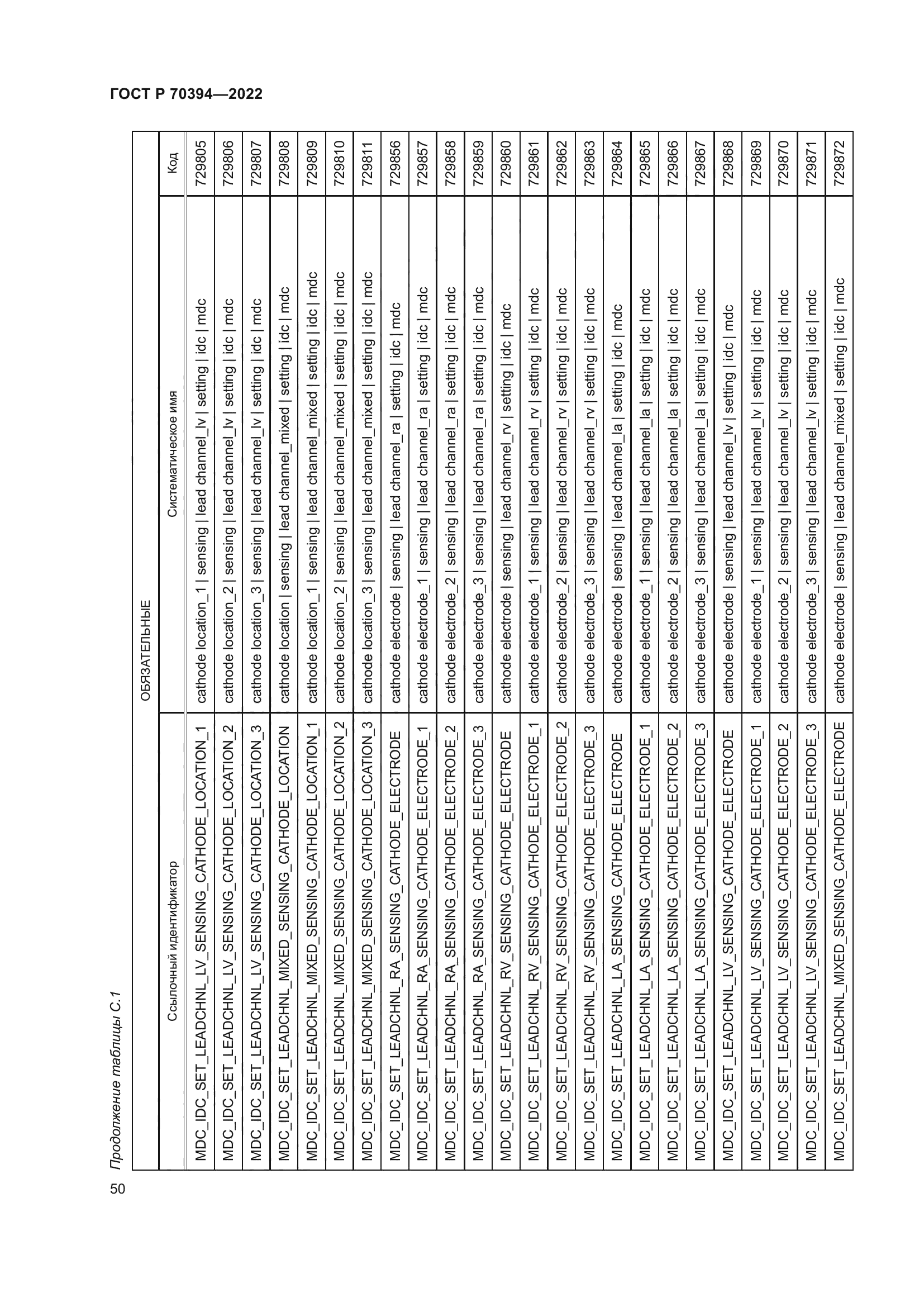 ГОСТ Р 70394-2022