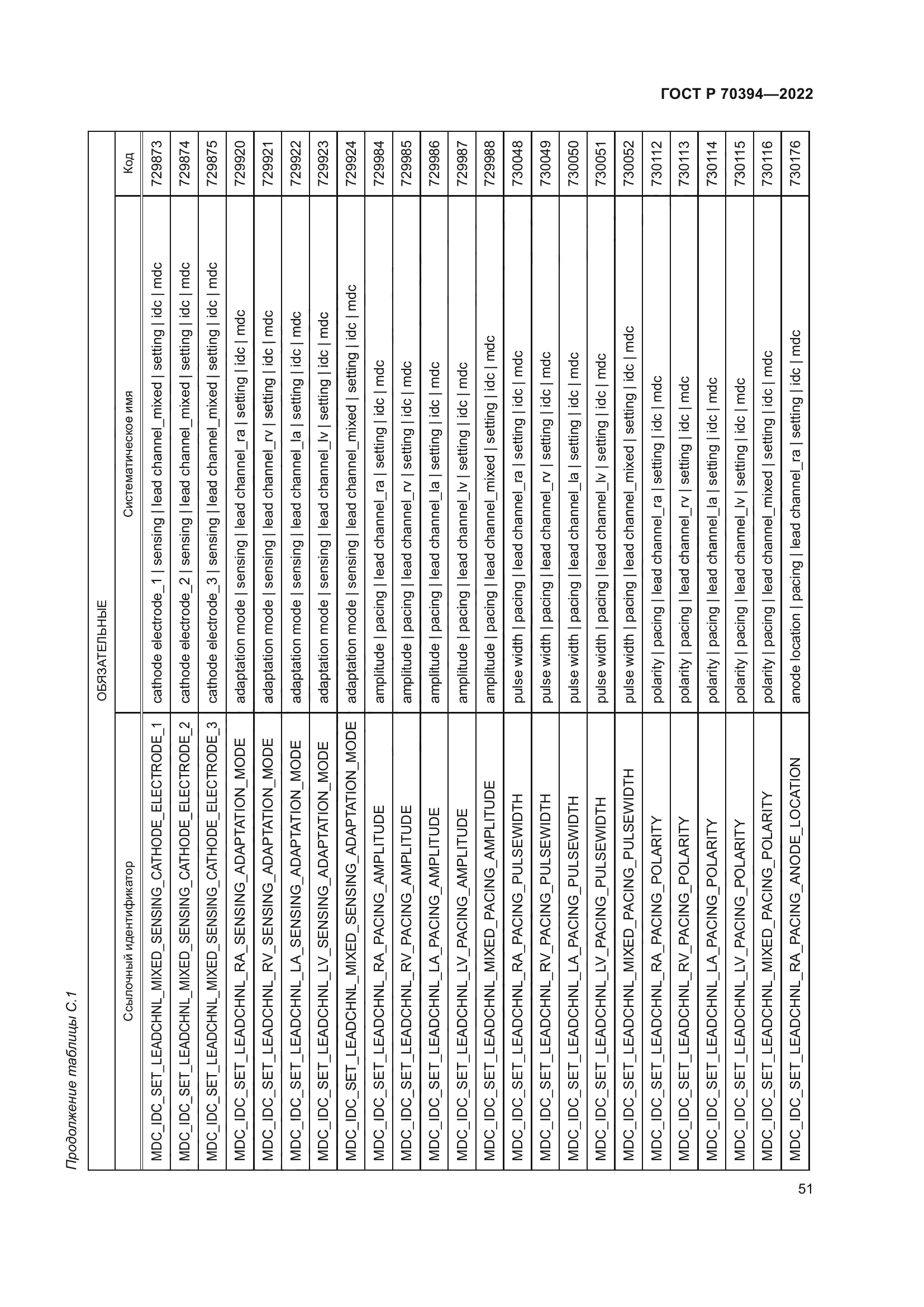 ГОСТ Р 70394-2022