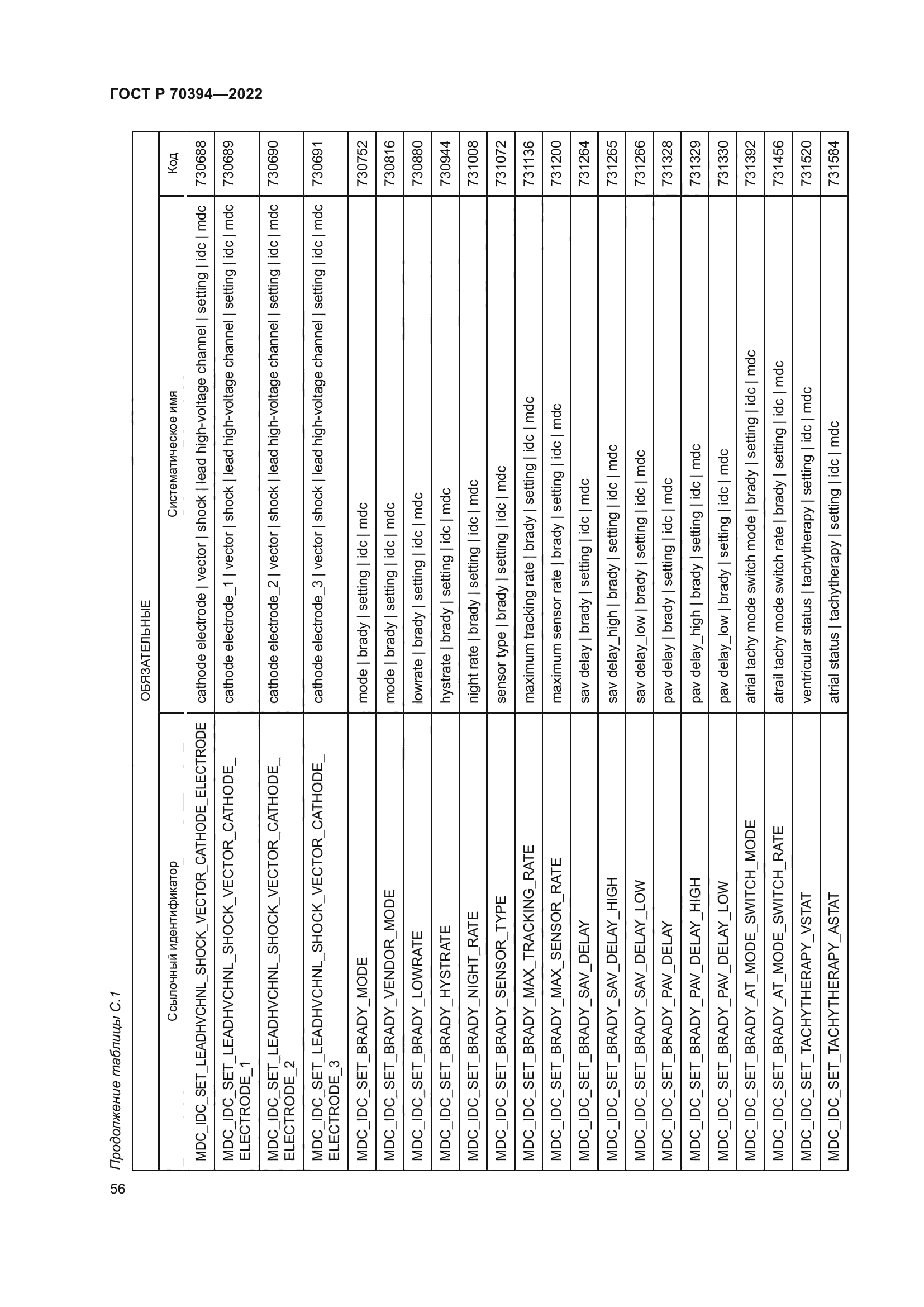 ГОСТ Р 70394-2022