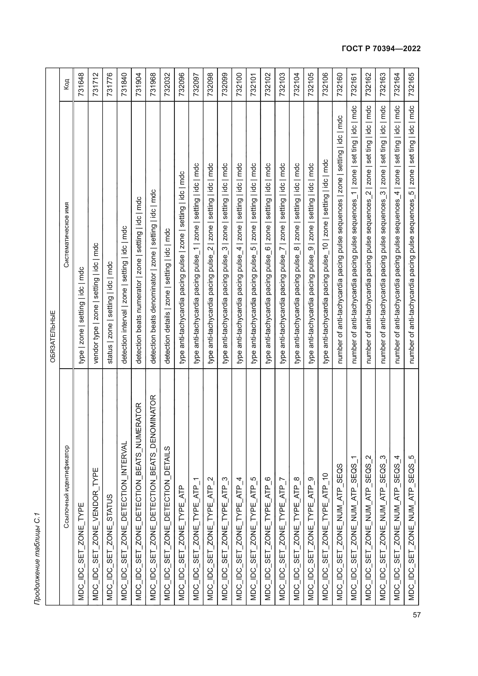 ГОСТ Р 70394-2022