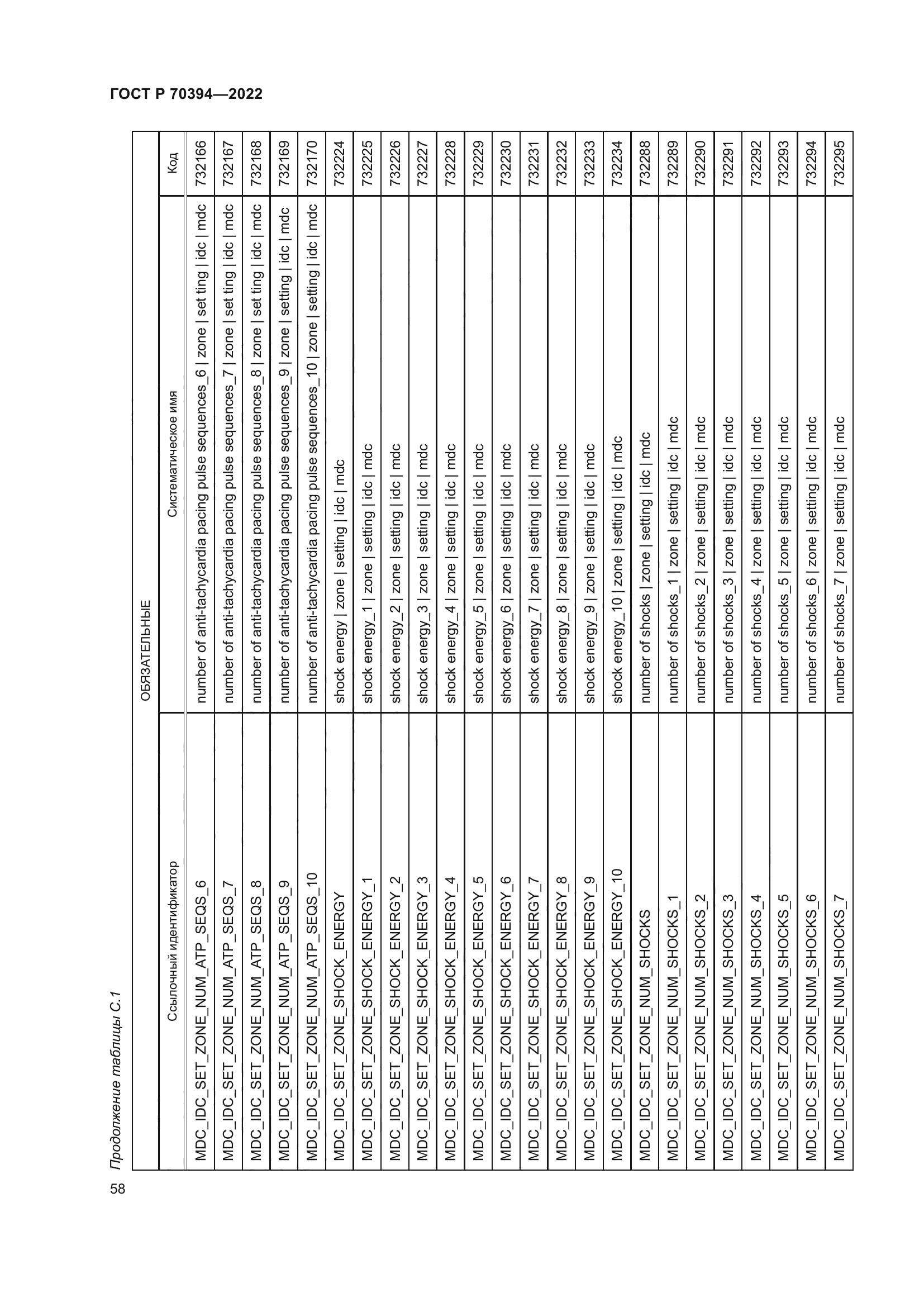 ГОСТ Р 70394-2022