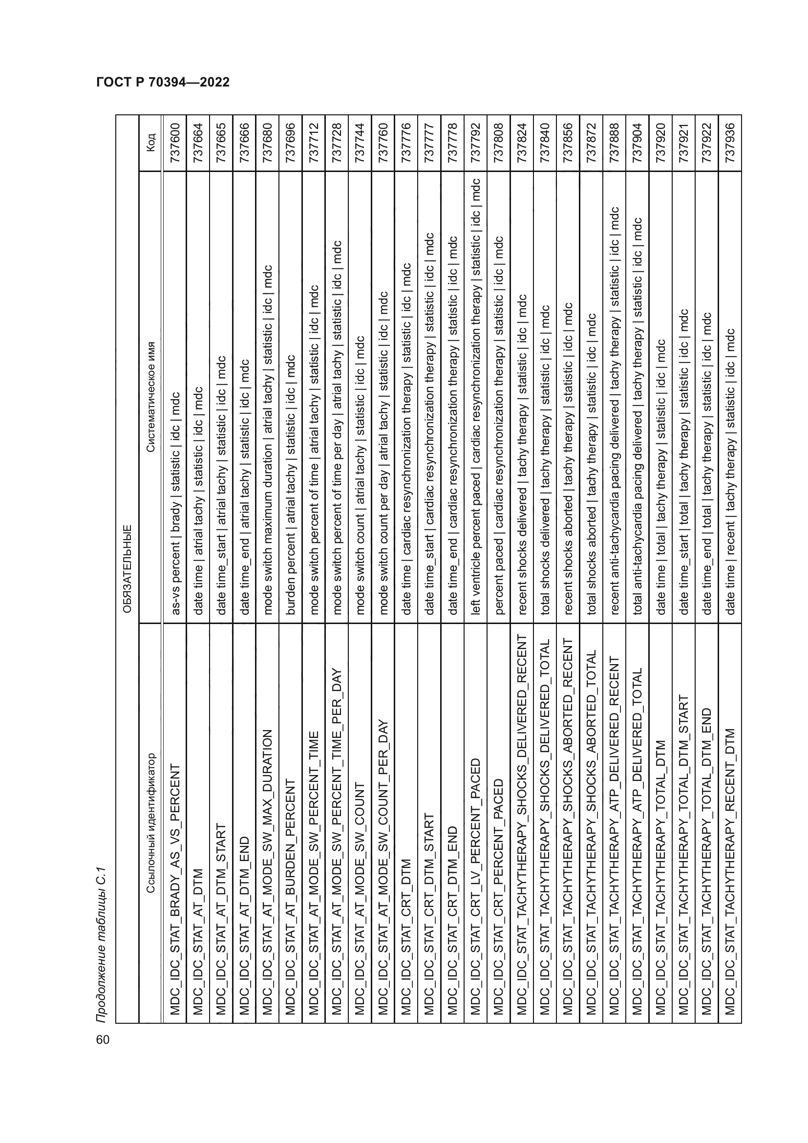ГОСТ Р 70394-2022