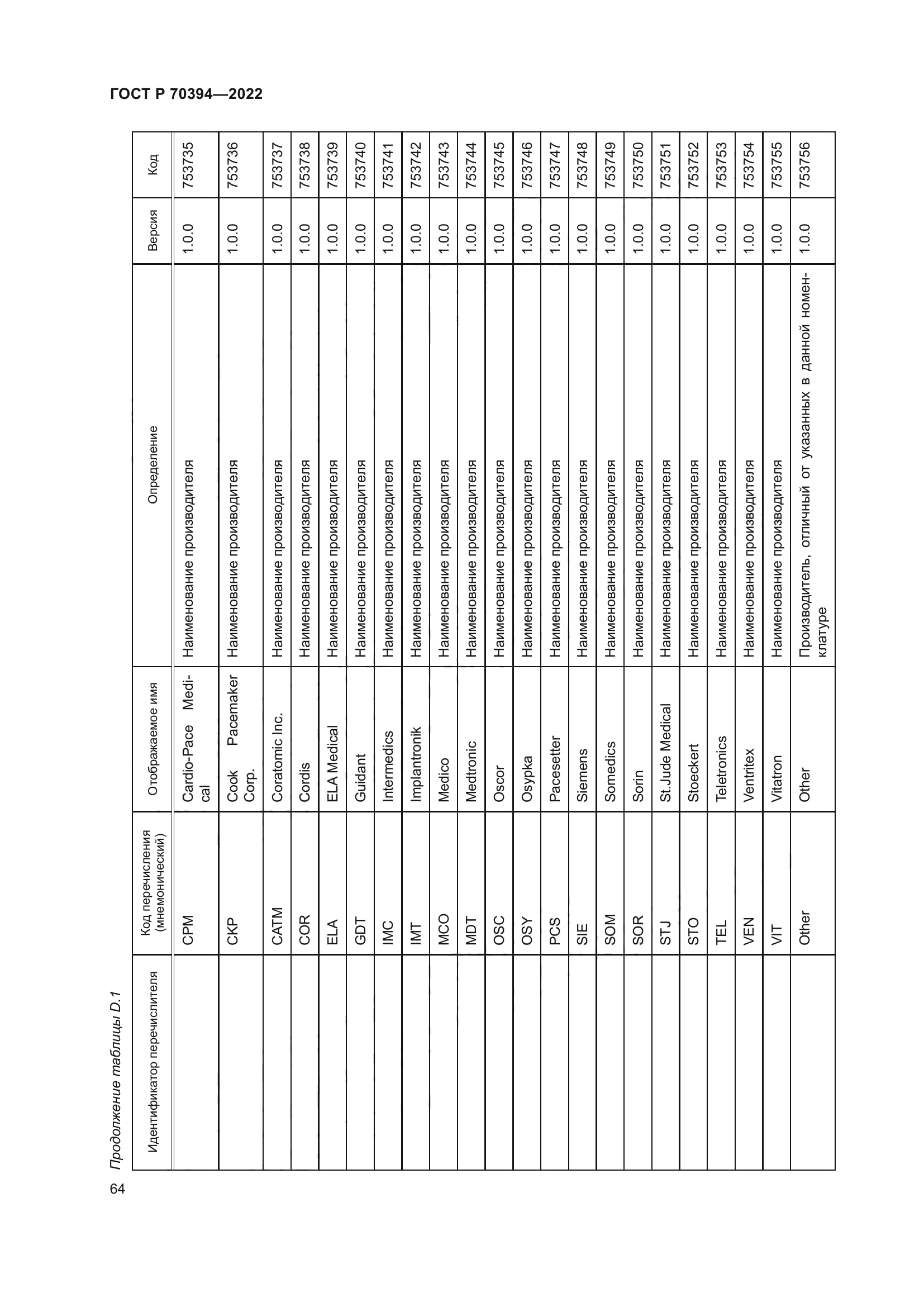 ГОСТ Р 70394-2022