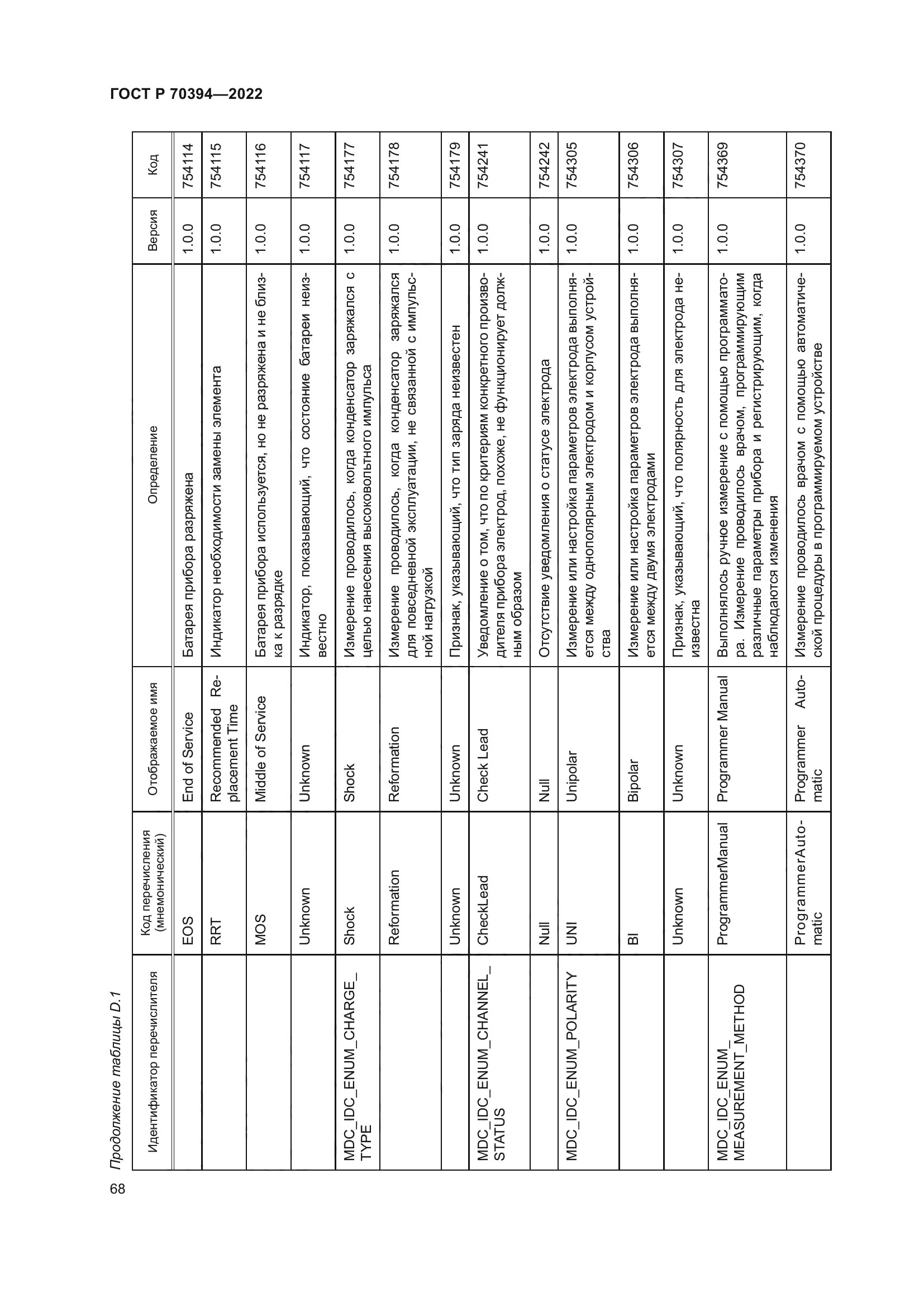 ГОСТ Р 70394-2022