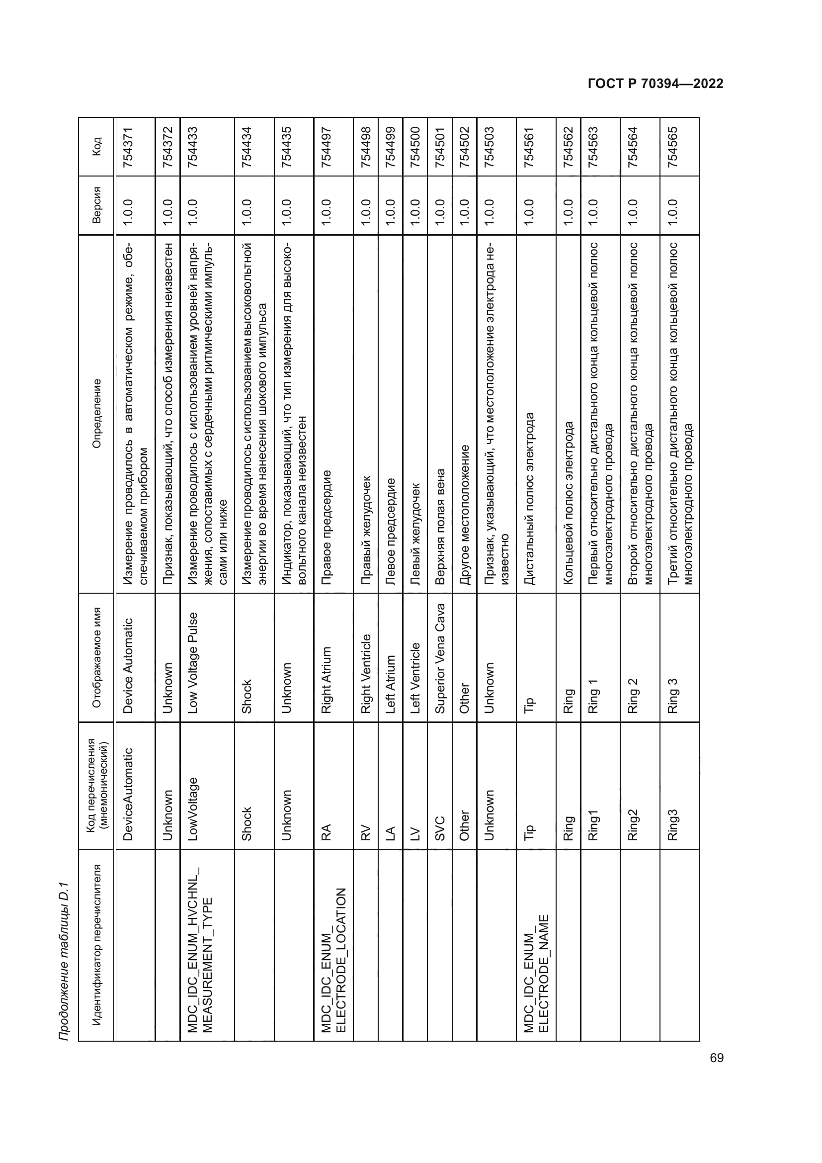 ГОСТ Р 70394-2022