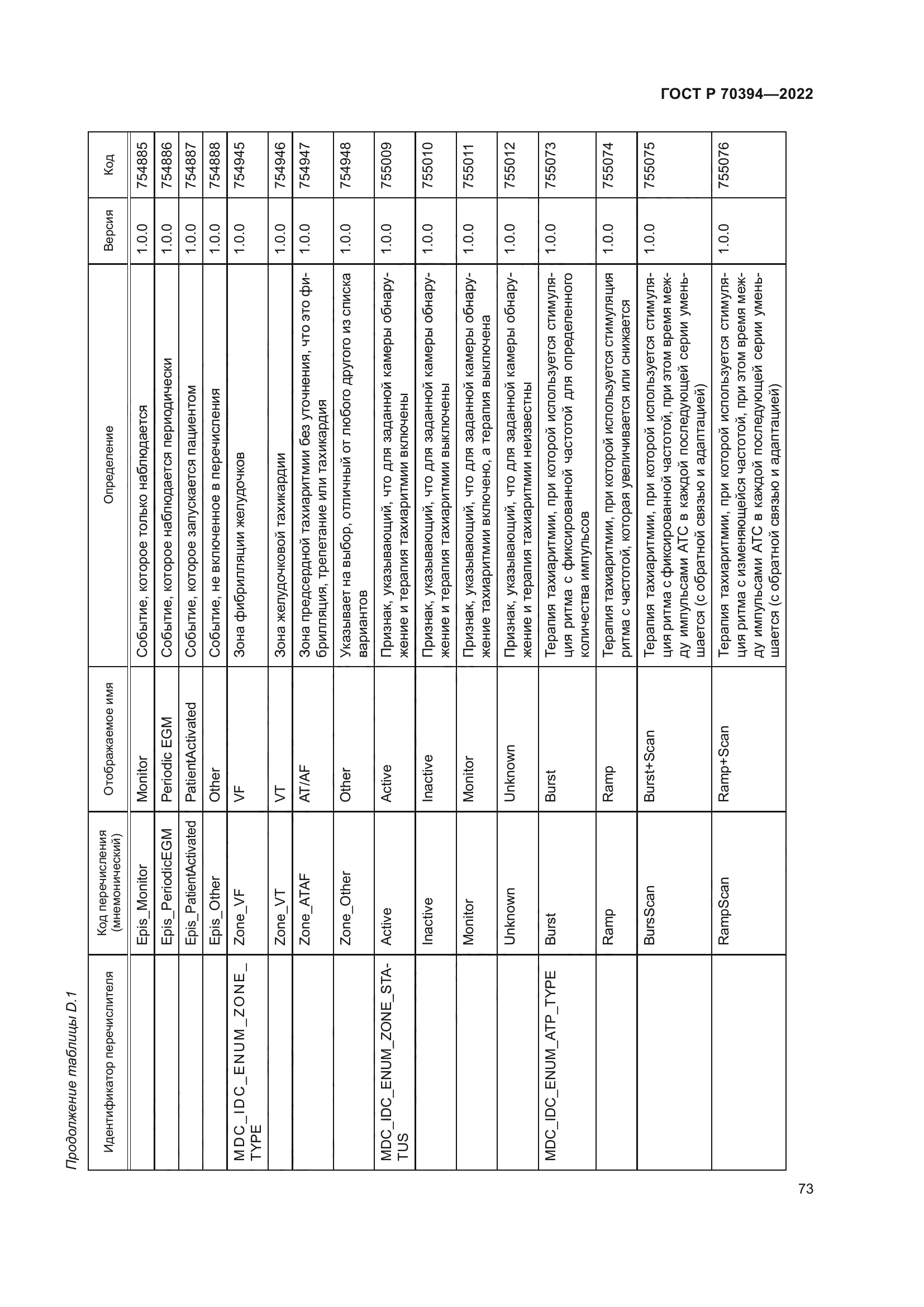 ГОСТ Р 70394-2022