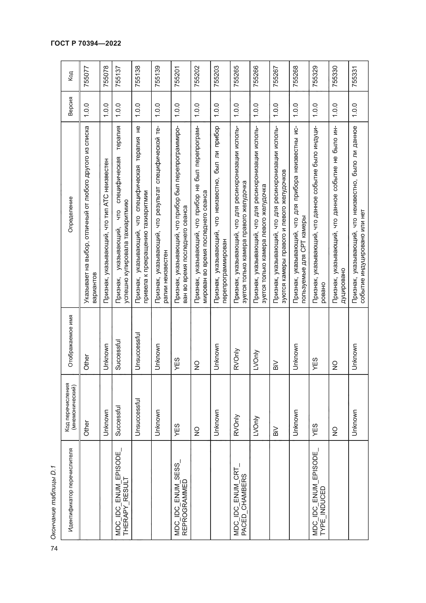 ГОСТ Р 70394-2022