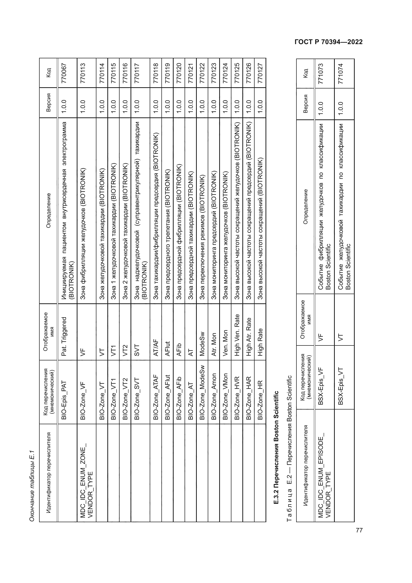 ГОСТ Р 70394-2022