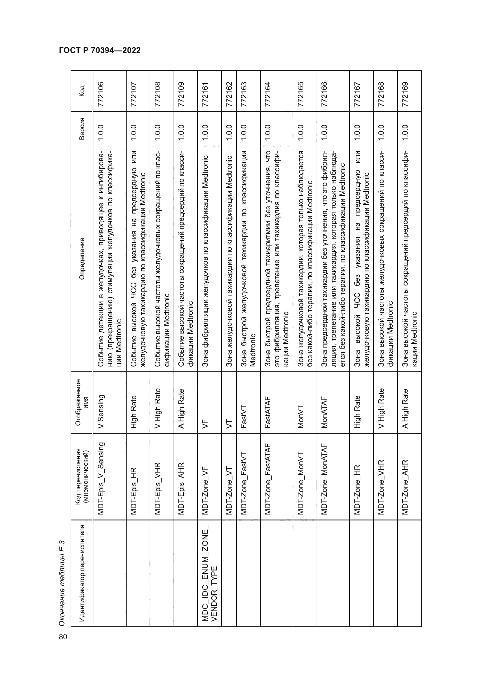 ГОСТ Р 70394-2022
