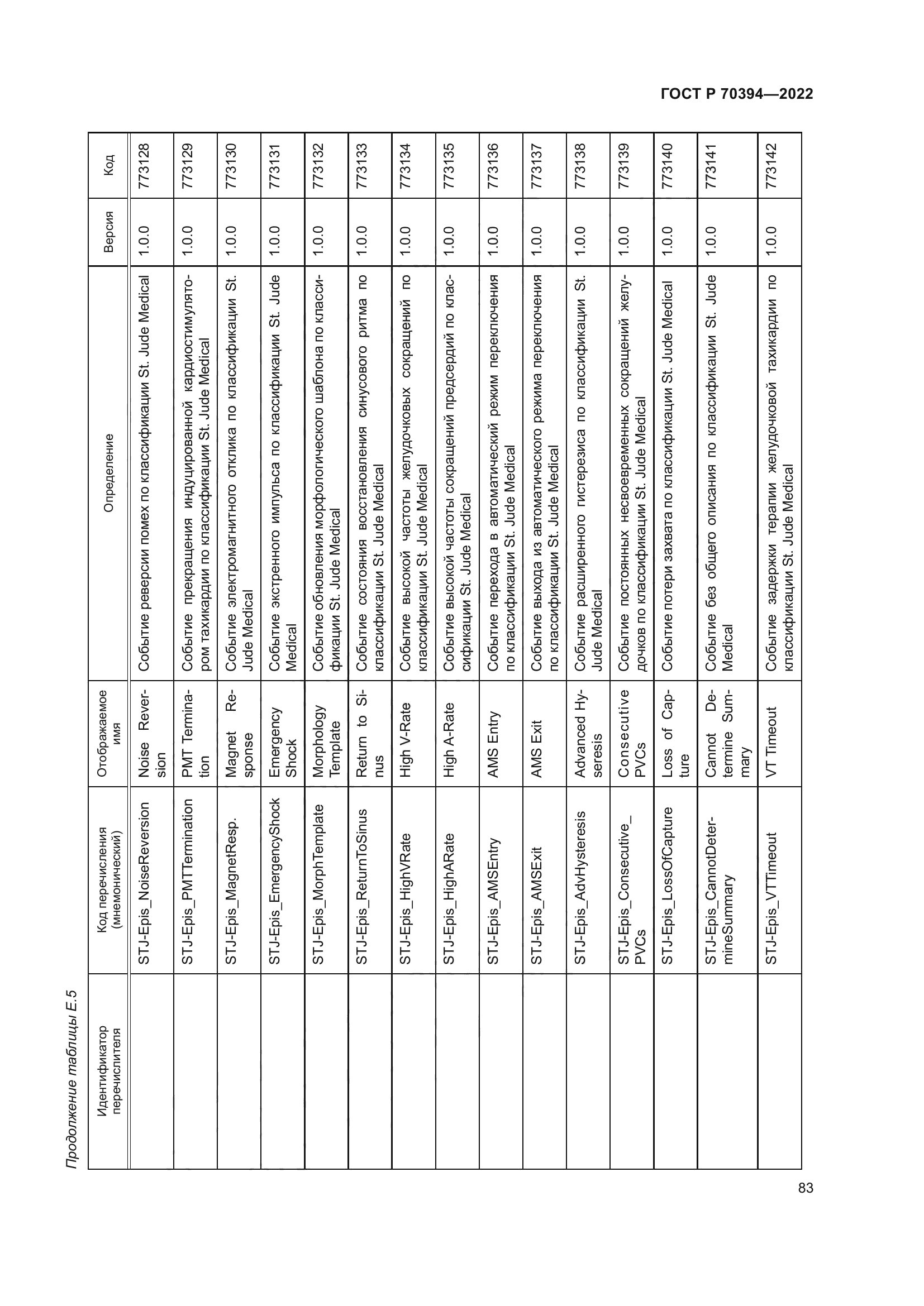 ГОСТ Р 70394-2022