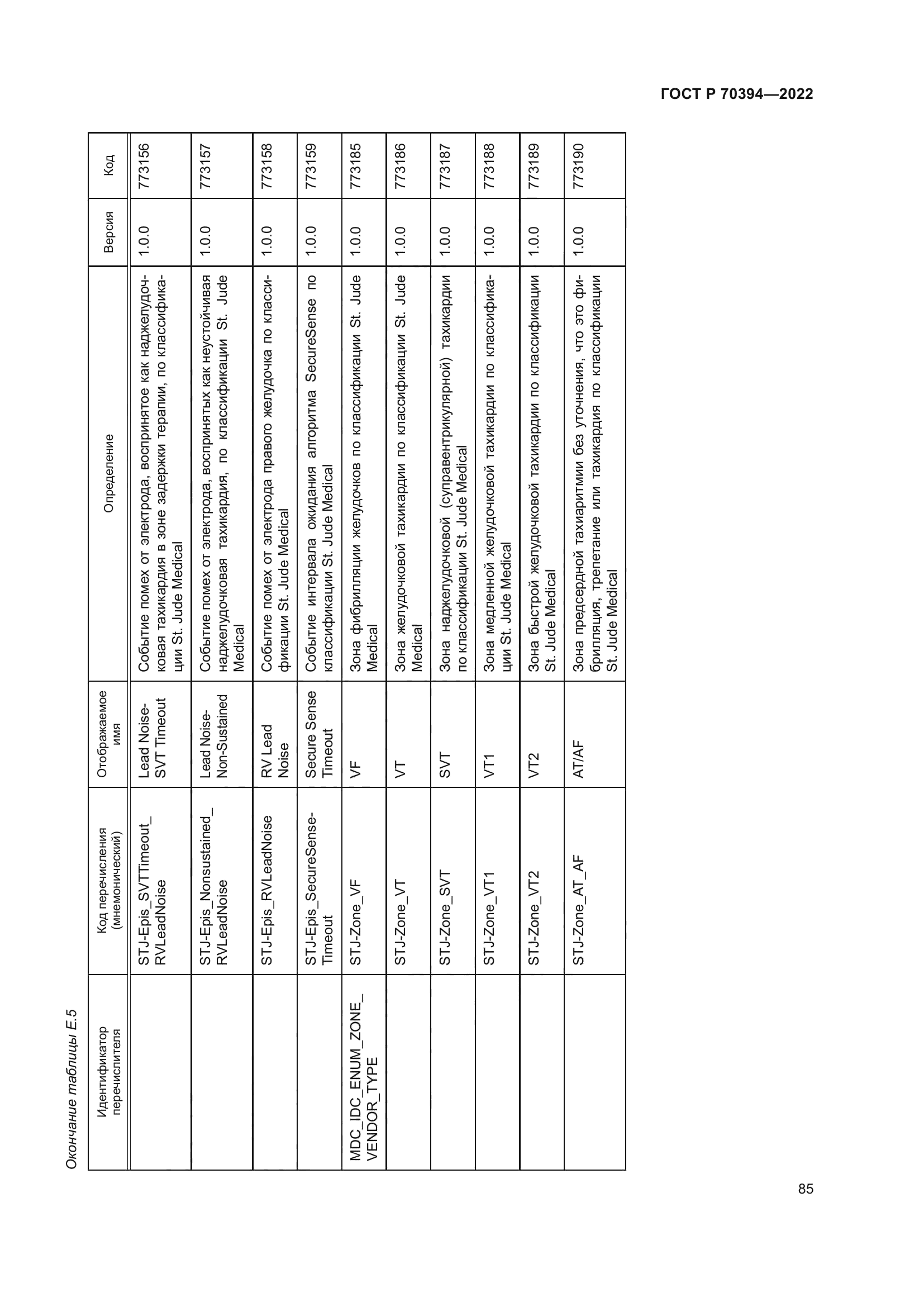 ГОСТ Р 70394-2022