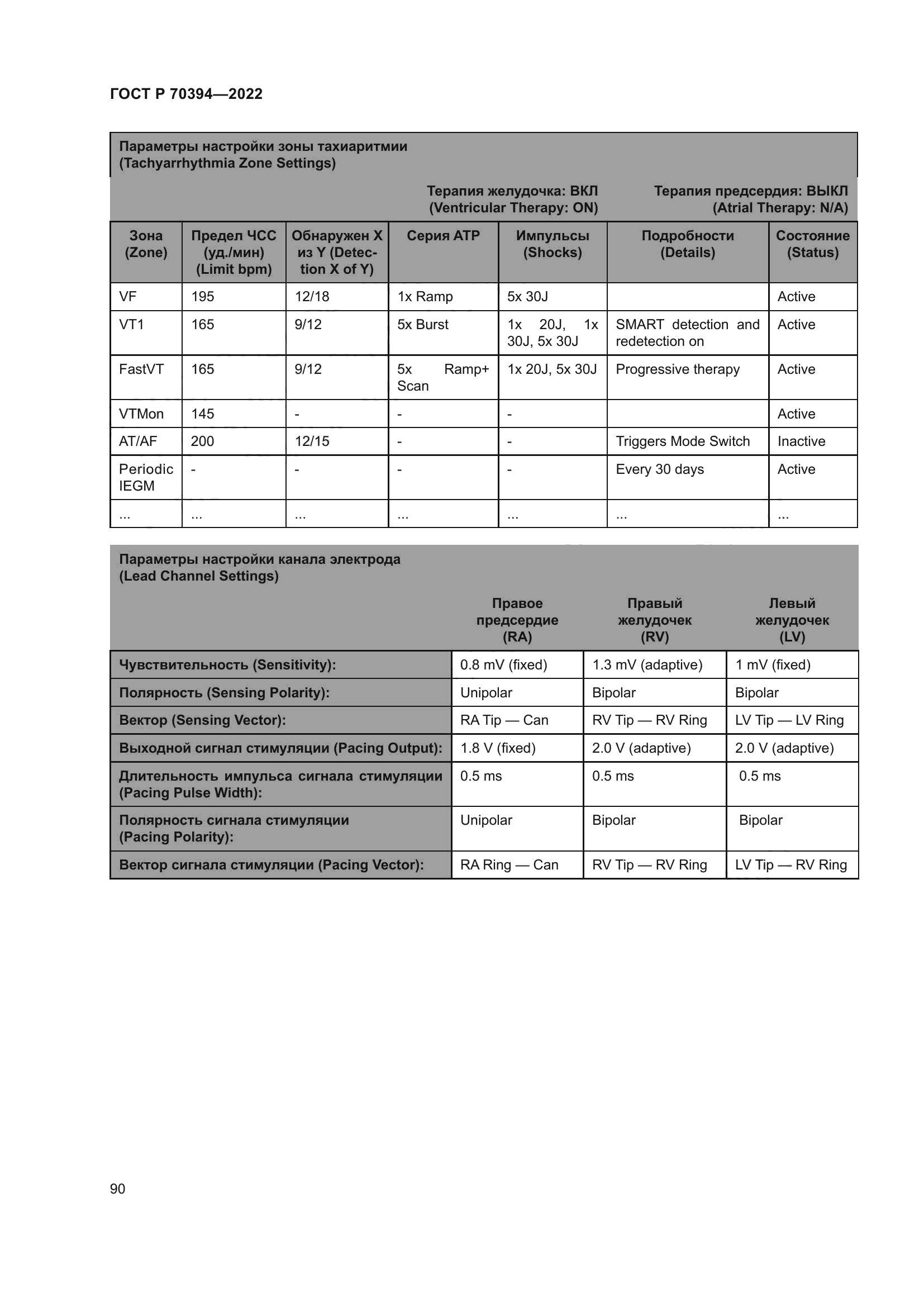 ГОСТ Р 70394-2022