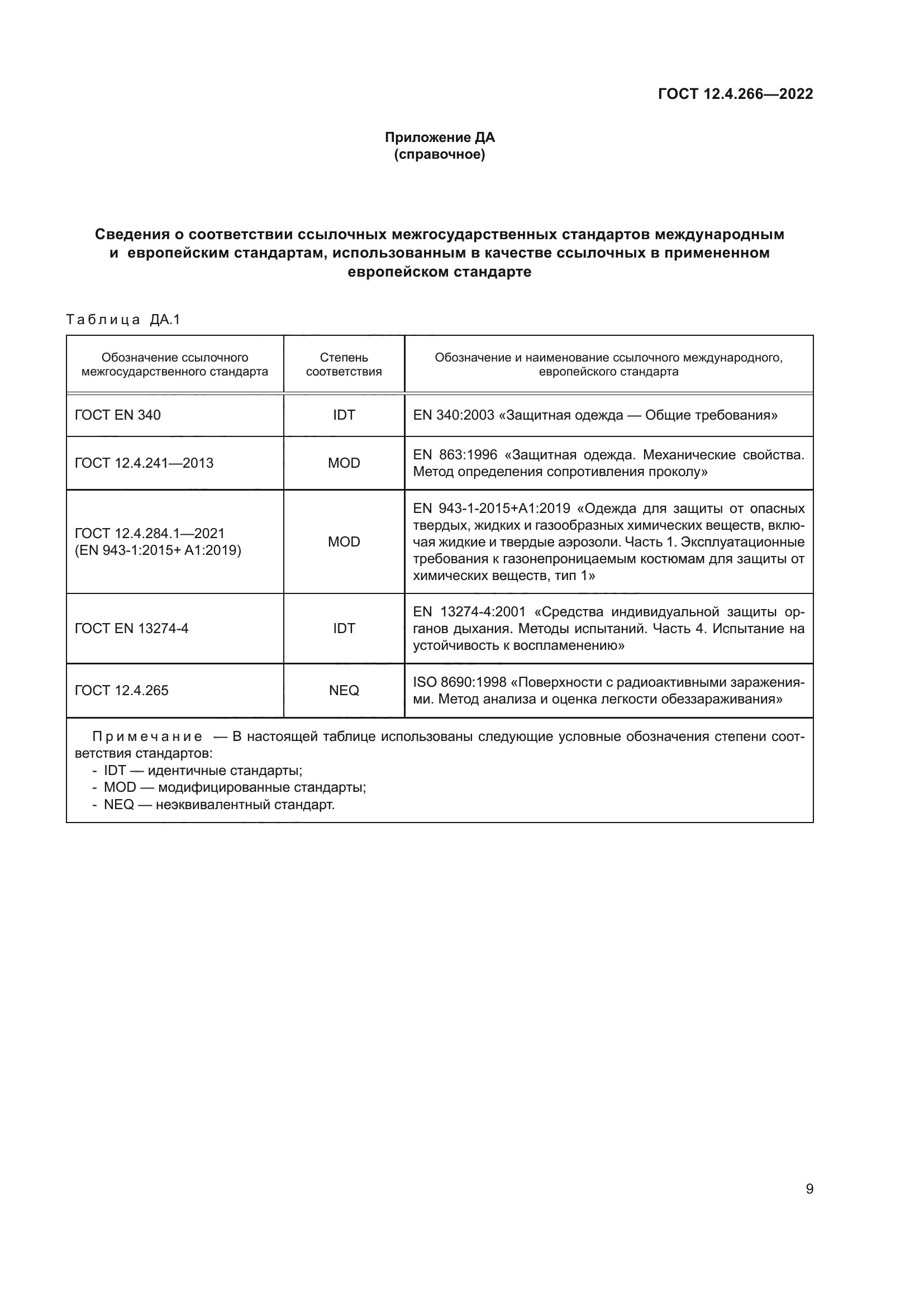 ГОСТ 12.4.266-2022