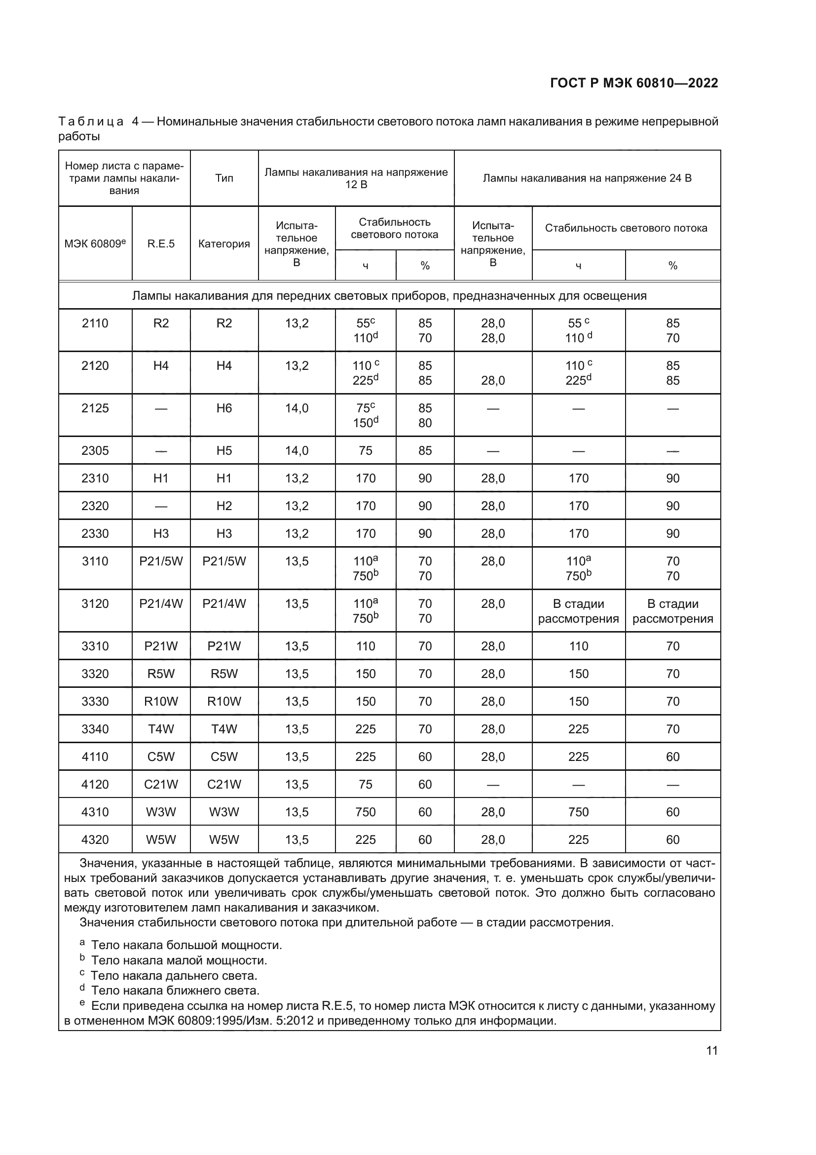 ГОСТ Р МЭК 60810-2022