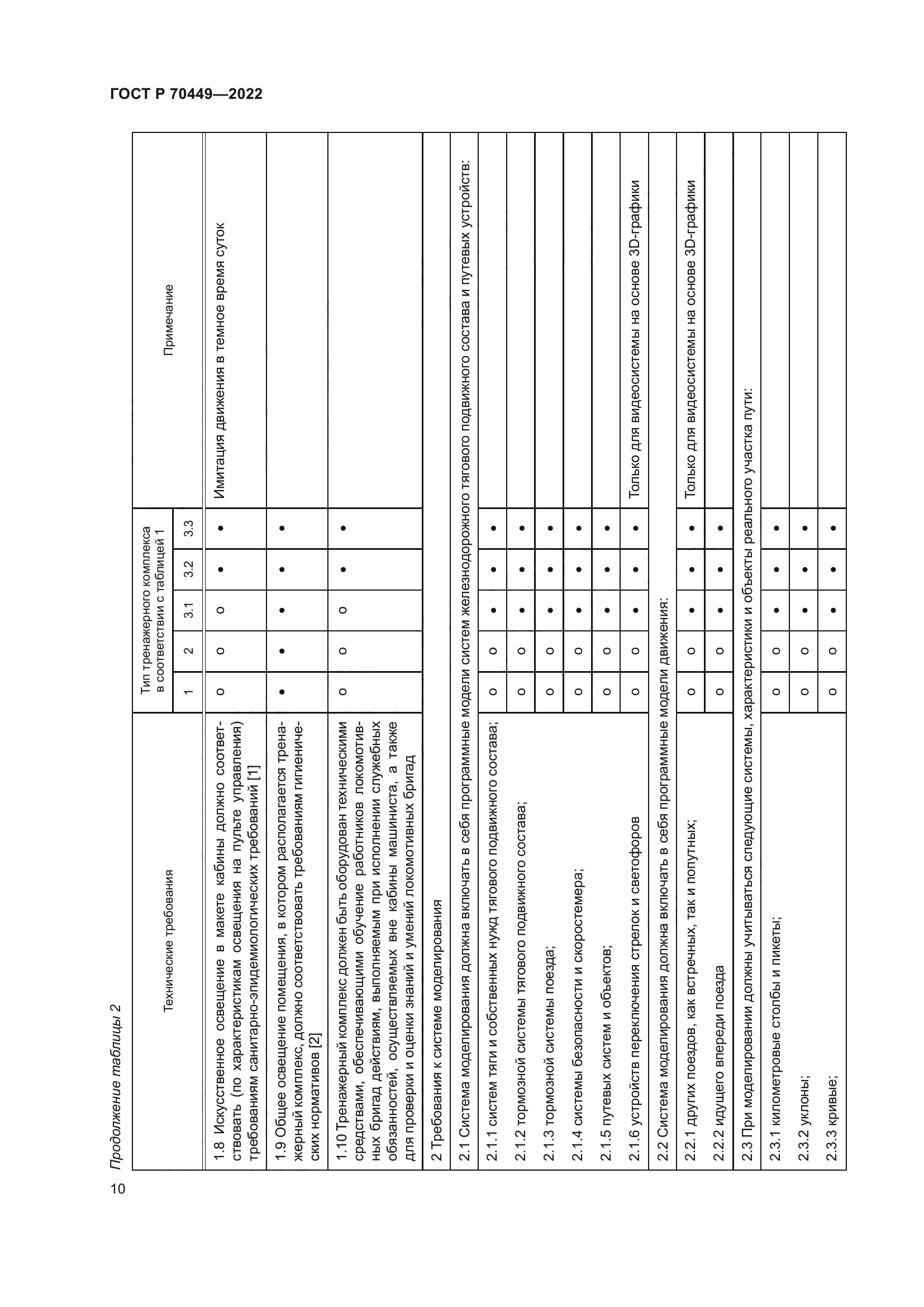 ГОСТ Р 70449-2022