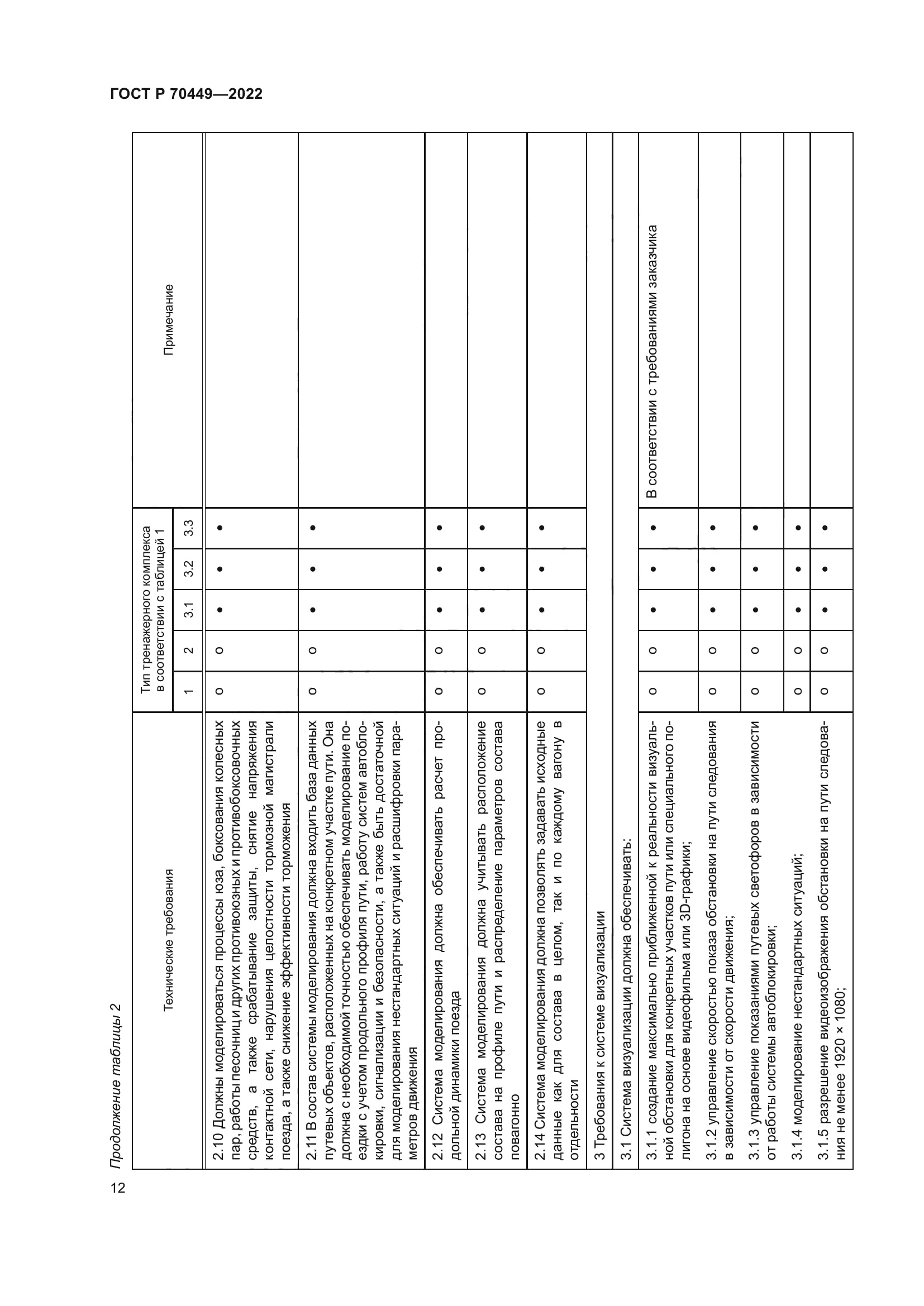 ГОСТ Р 70449-2022