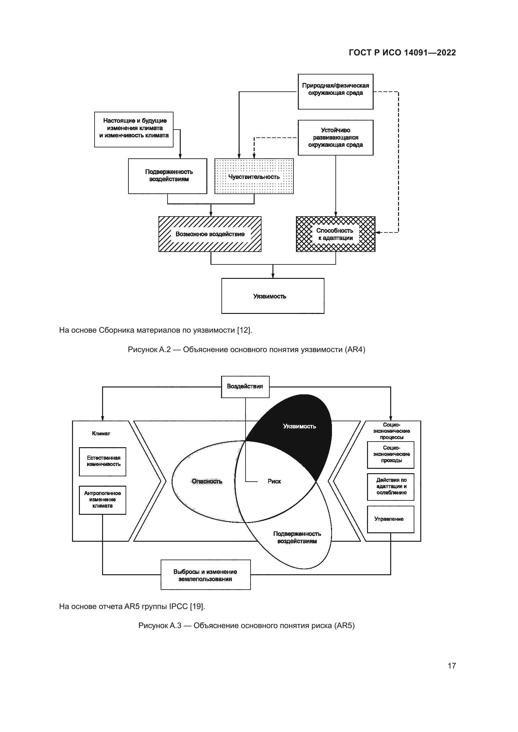 ГОСТ Р ИСО 14091-2022