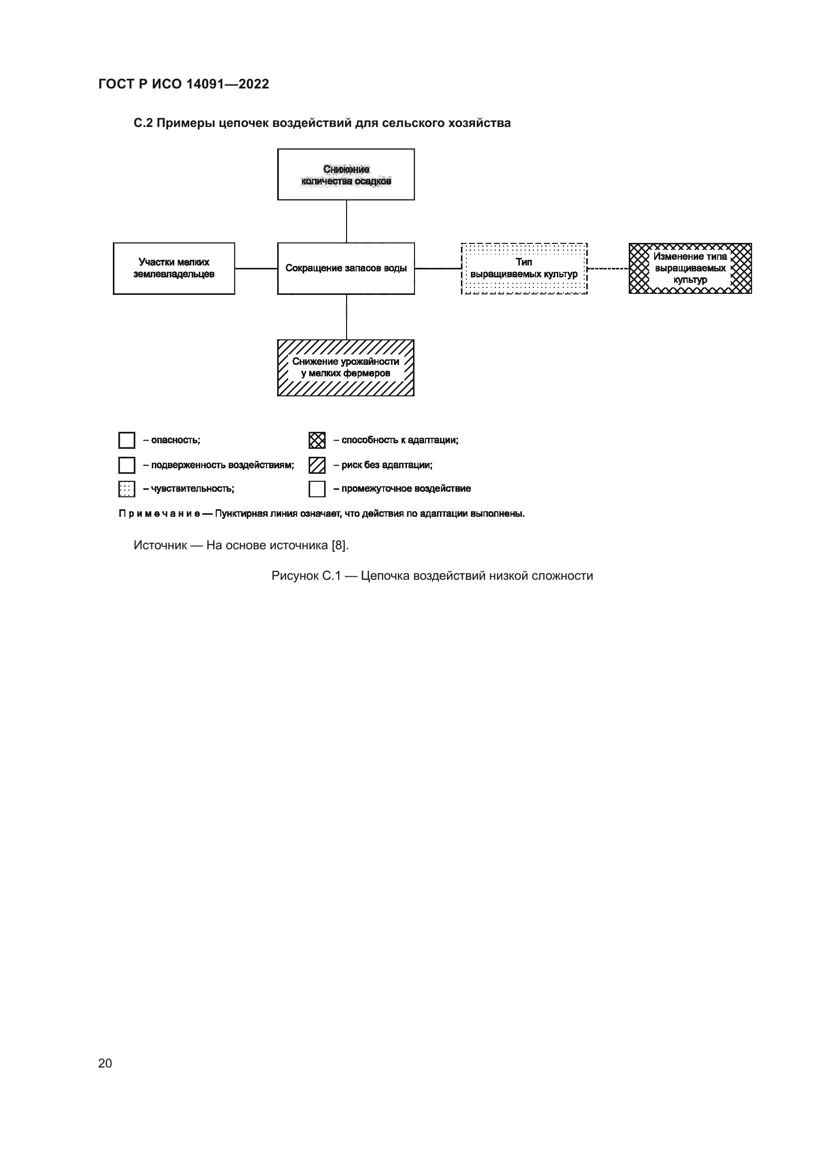 ГОСТ Р ИСО 14091-2022