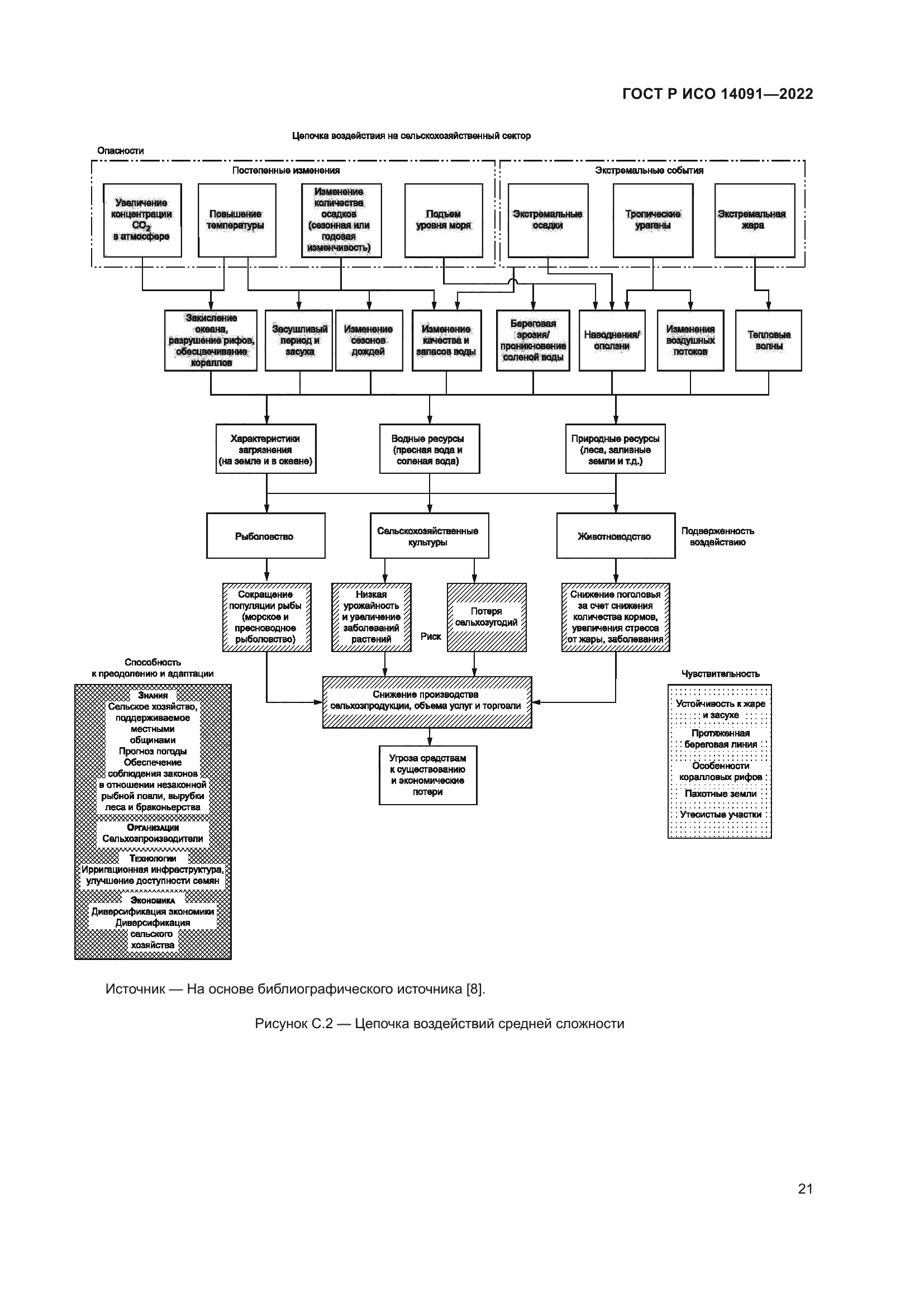 ГОСТ Р ИСО 14091-2022