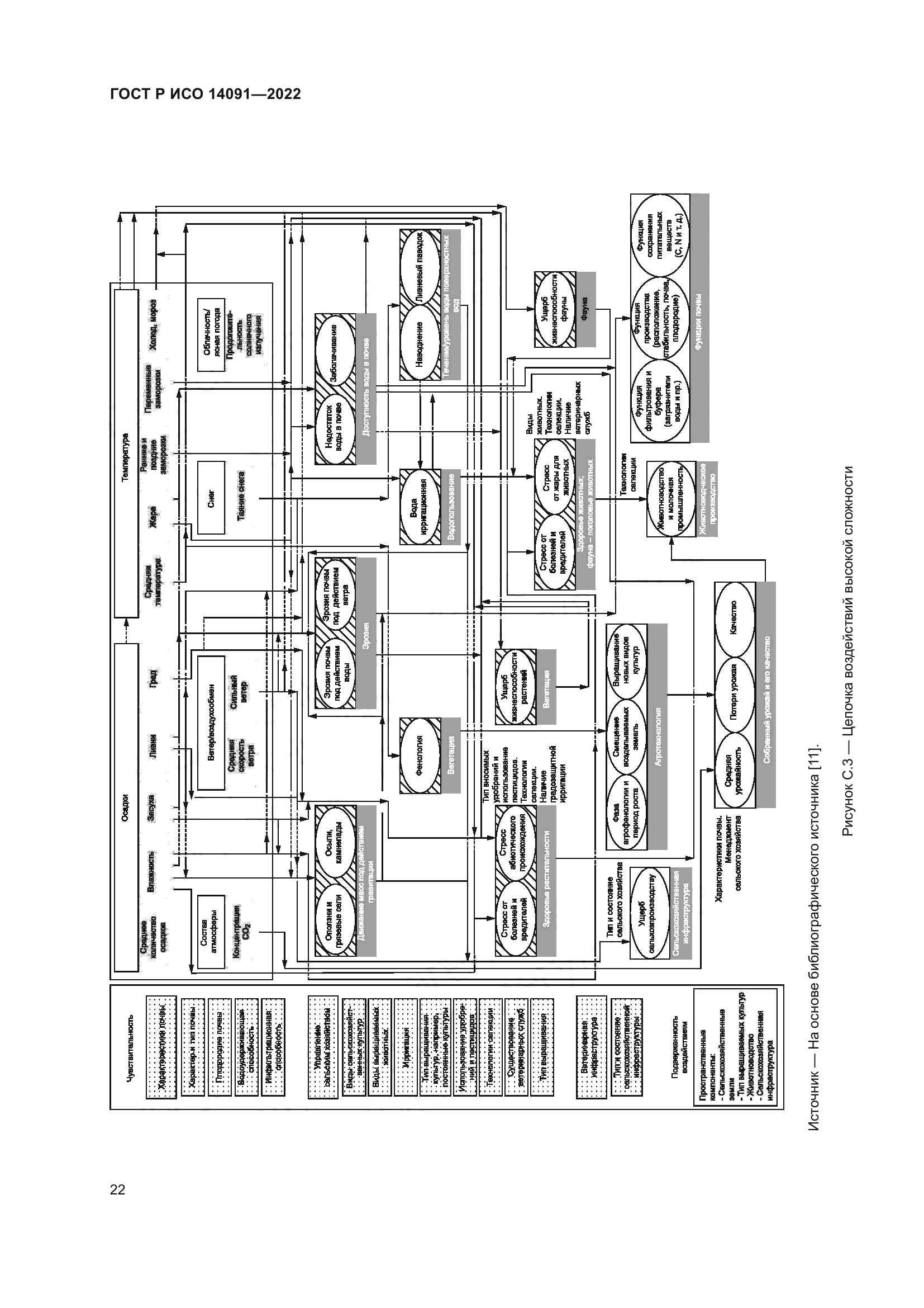 ГОСТ Р ИСО 14091-2022
