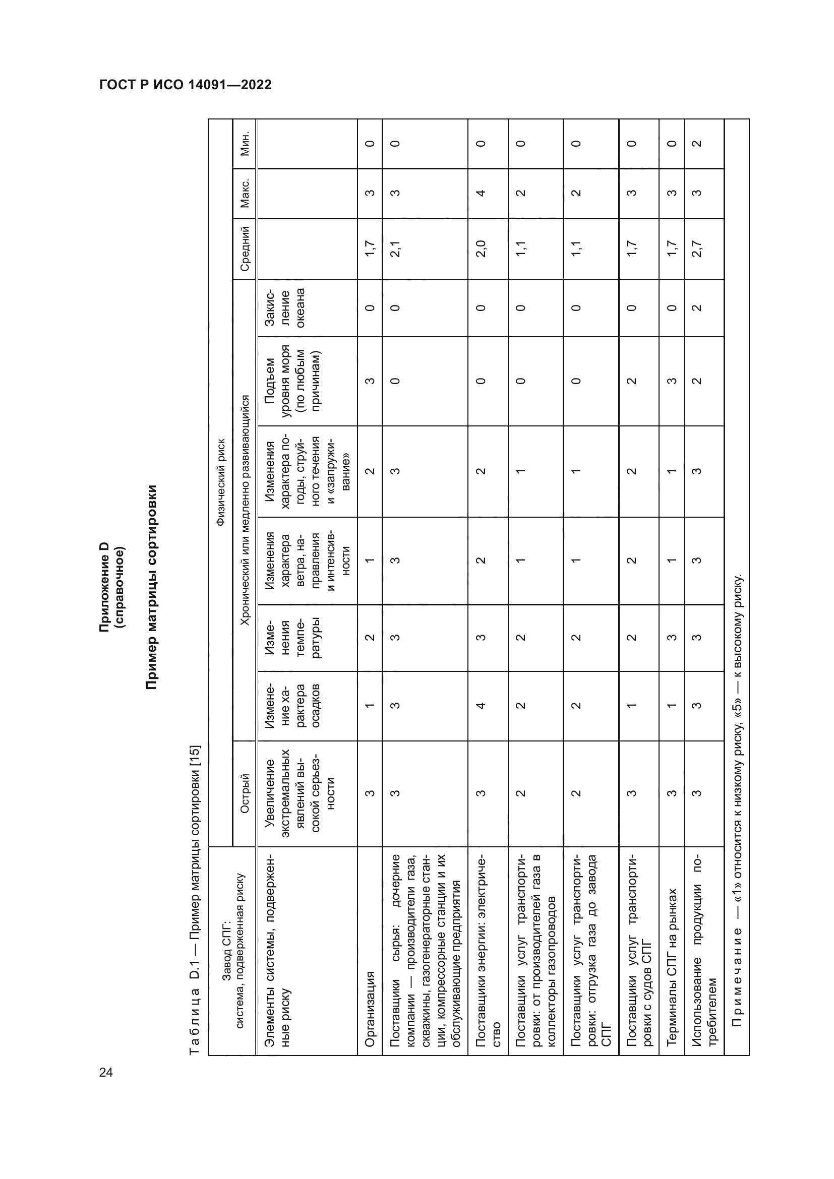 ГОСТ Р ИСО 14091-2022