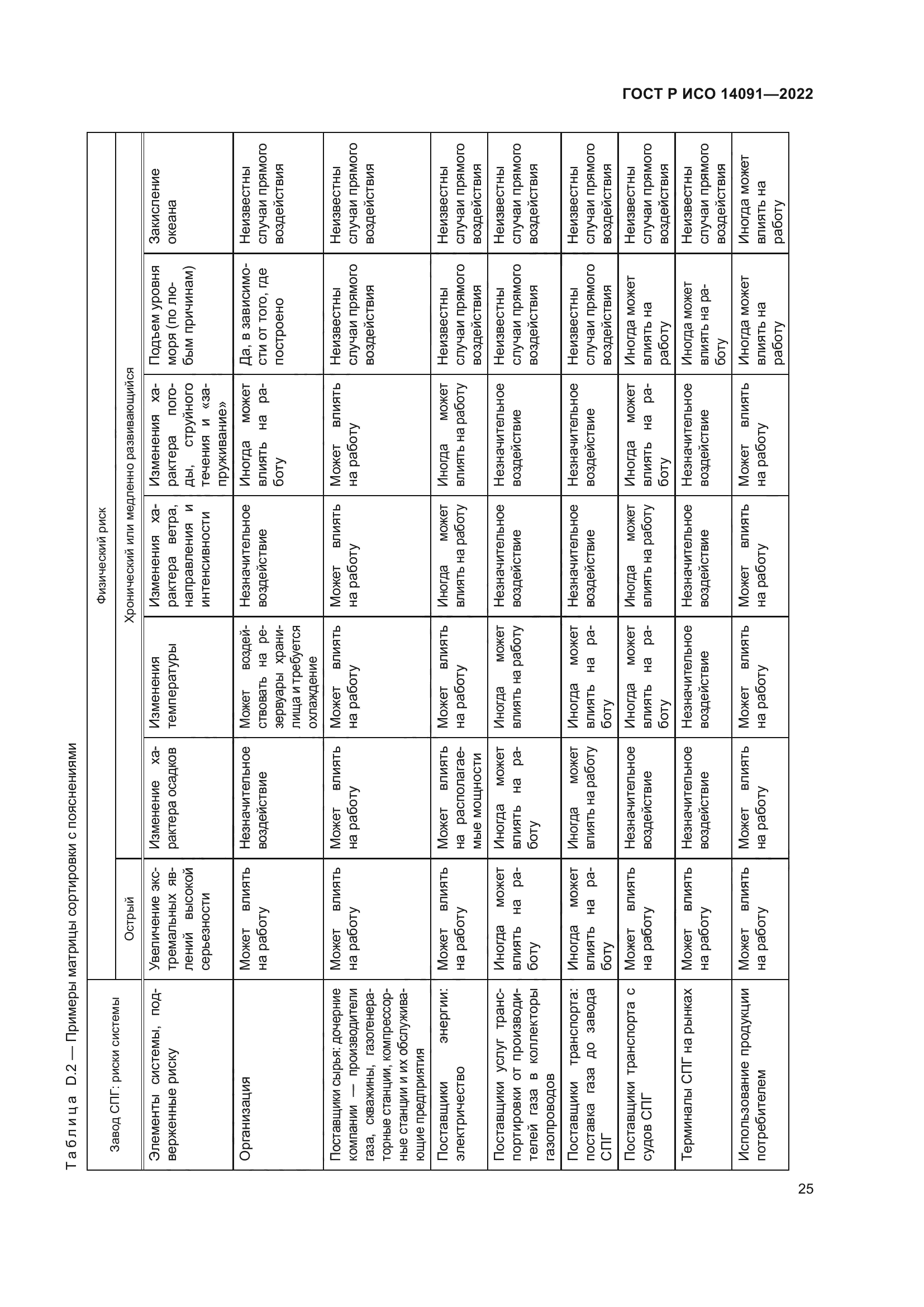 ГОСТ Р ИСО 14091-2022