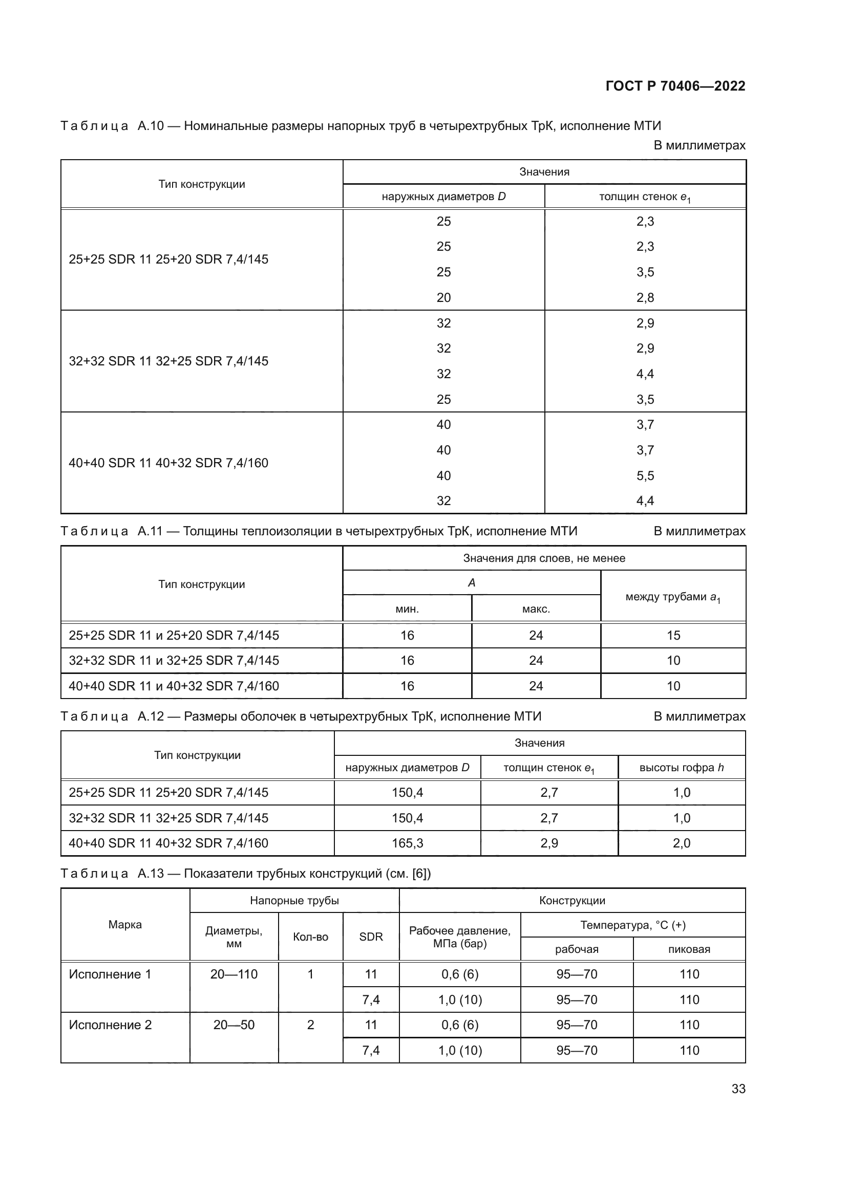 ГОСТ Р 70406-2022