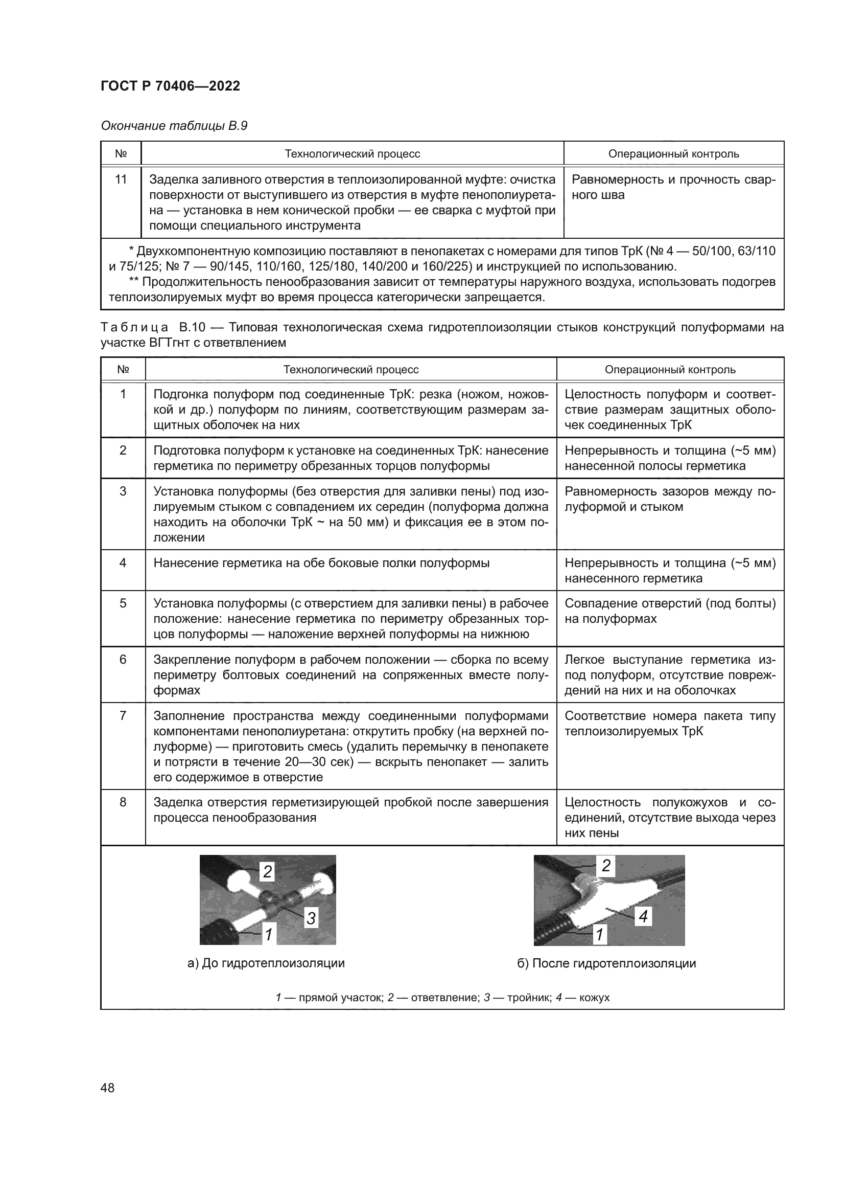 ГОСТ Р 70406-2022