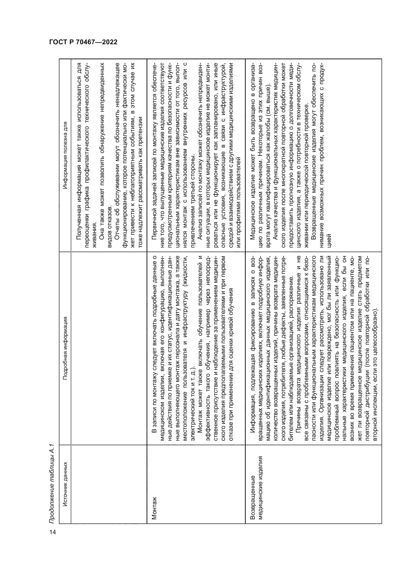 ГОСТ Р 70467-2022