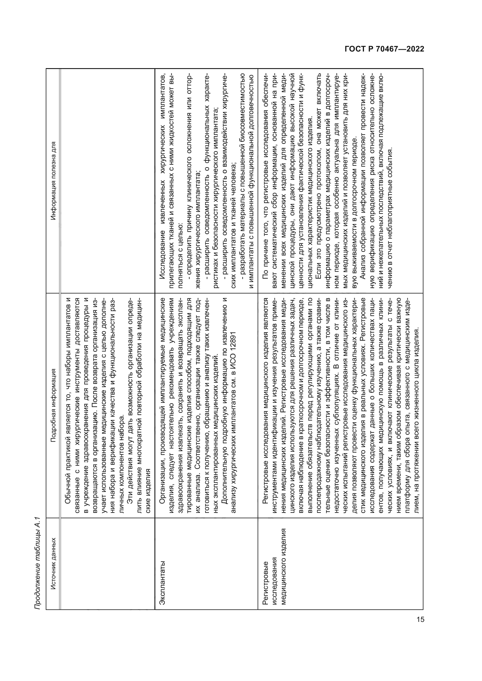 ГОСТ Р 70467-2022
