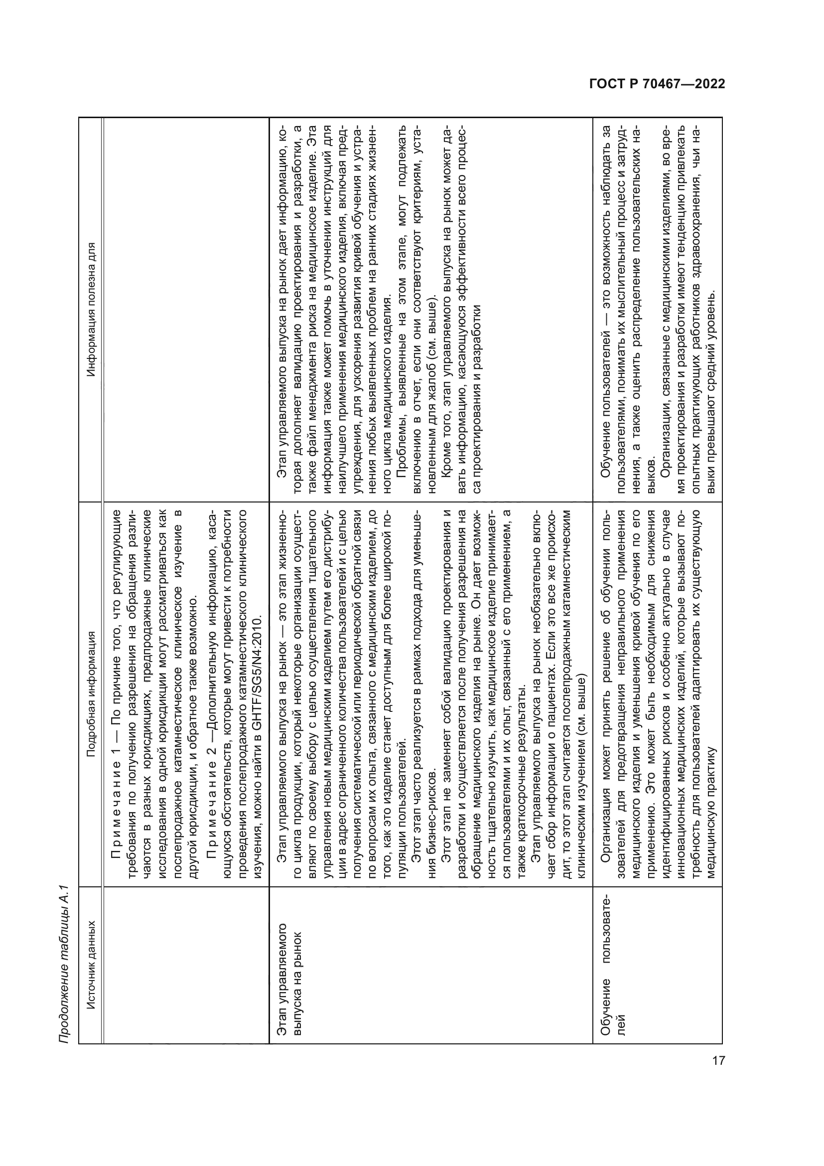 ГОСТ Р 70467-2022