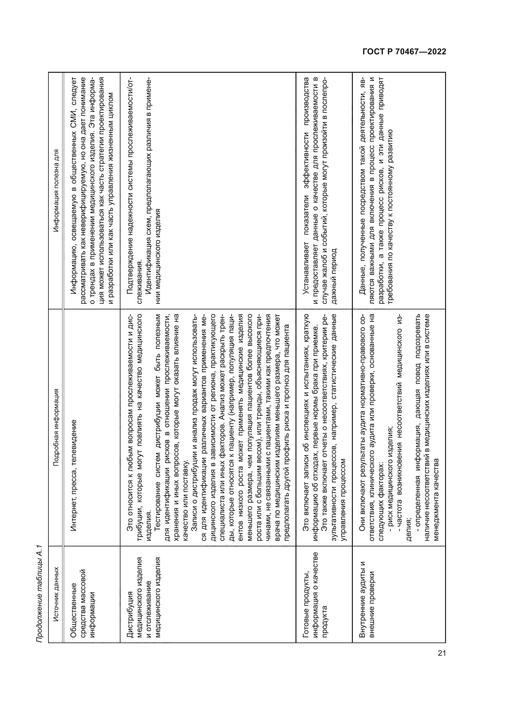 ГОСТ Р 70467-2022