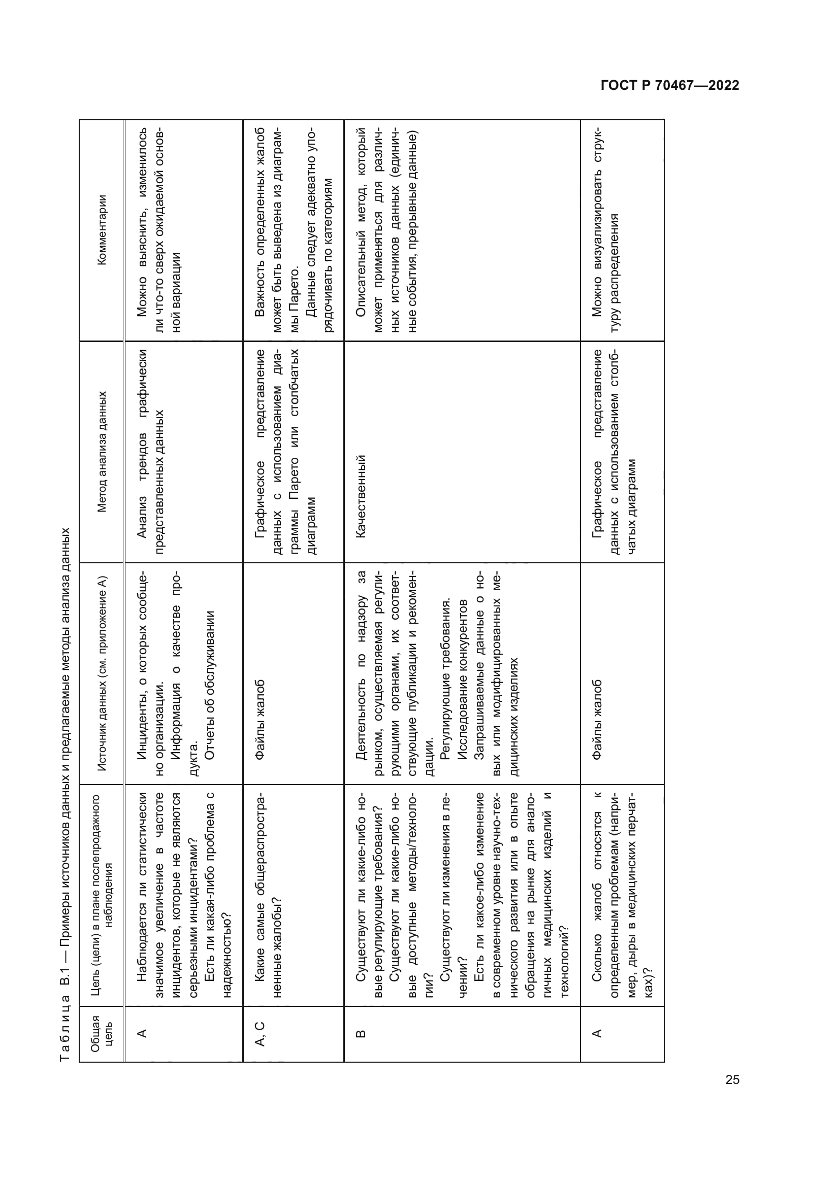 ГОСТ Р 70467-2022