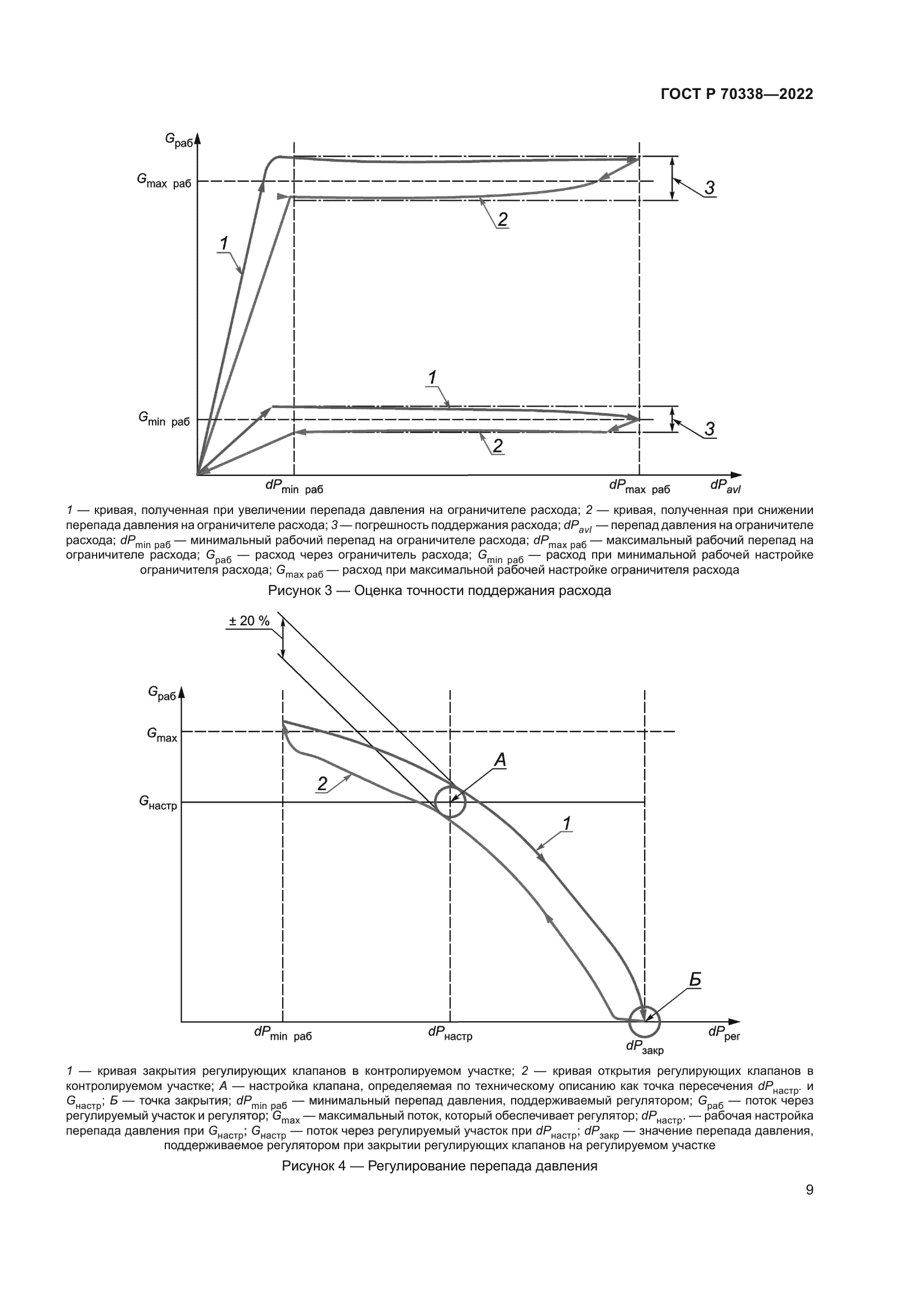 ГОСТ Р 70338-2022