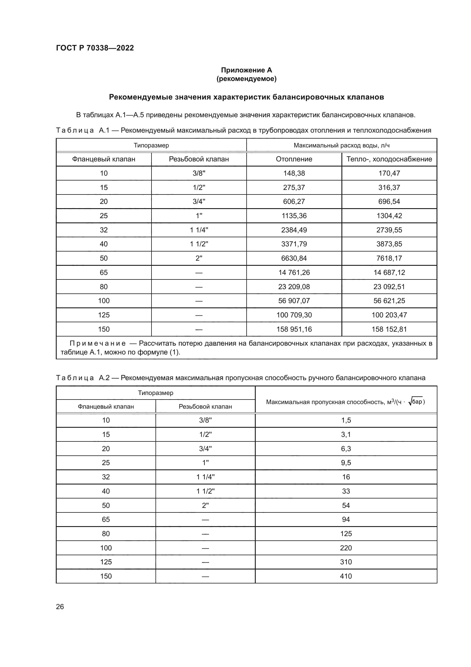 ГОСТ Р 70338-2022